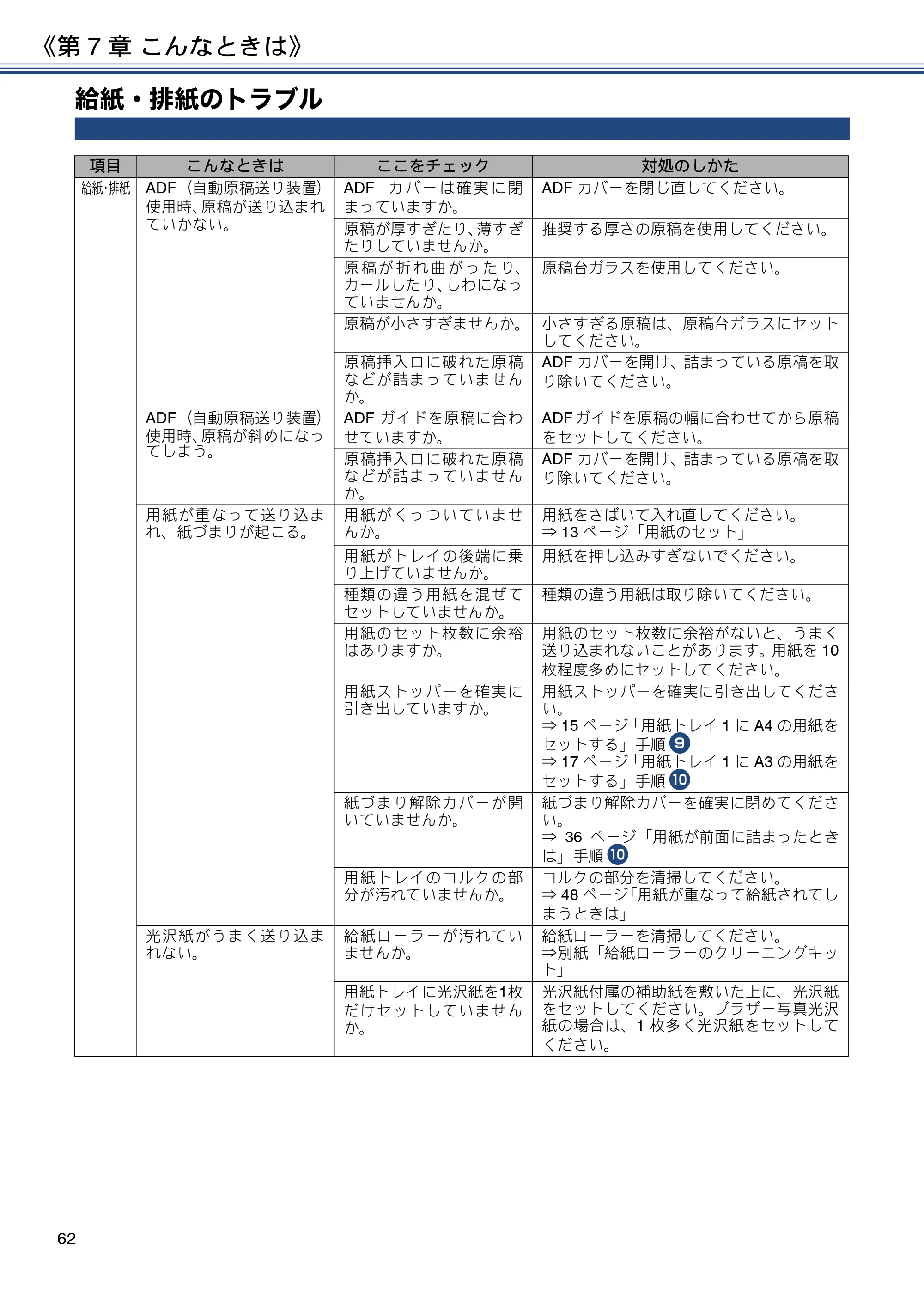 ブラザー MFC-J6580CDW ユーザーズガイド ～基本編～ — 給紙・排紙のトラブル — 原本ページ — 62ページ