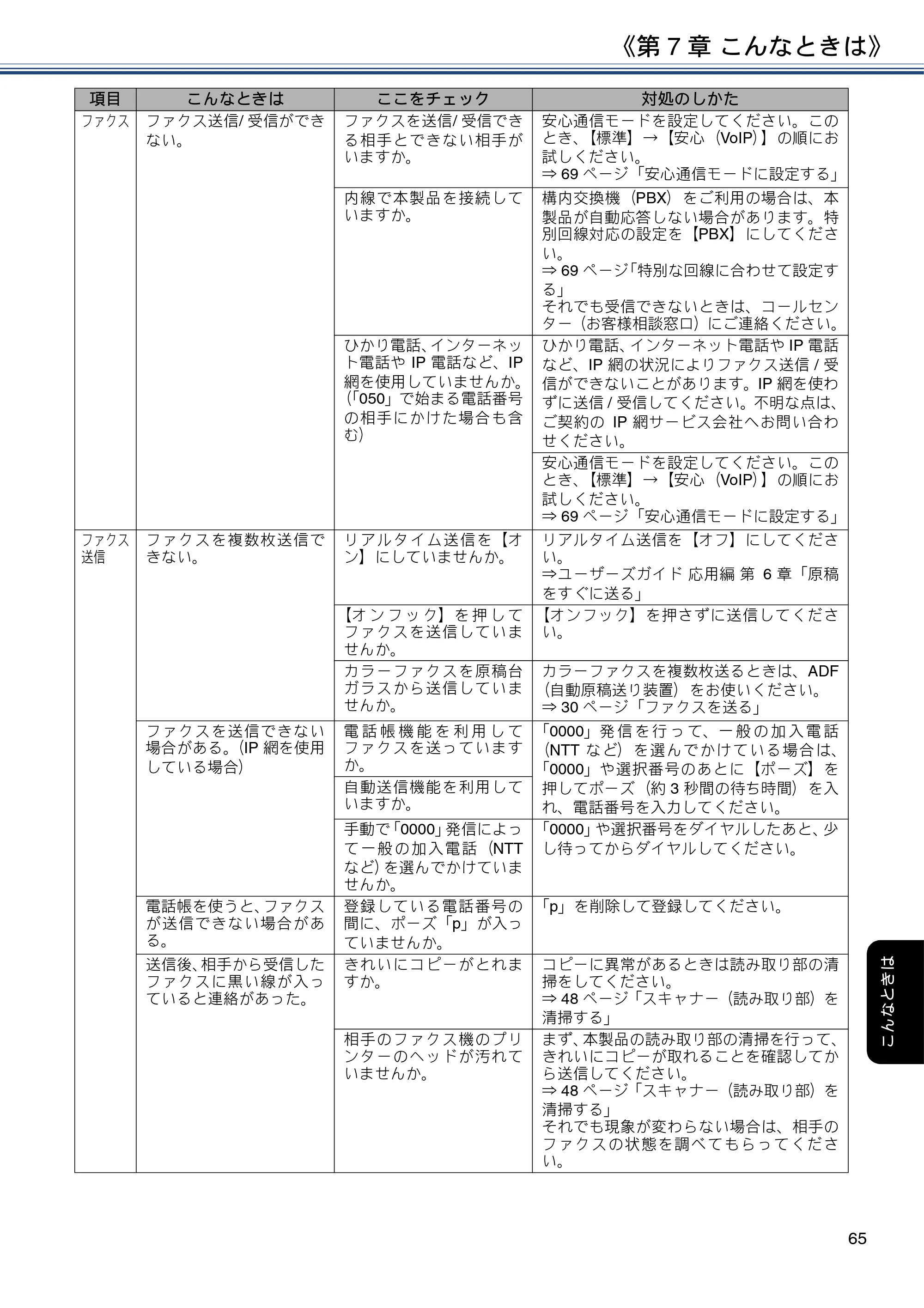 ブラザー MFC-J6580CDW ユーザーズガイド ～基本編～ — 原本ページ — 65ページ