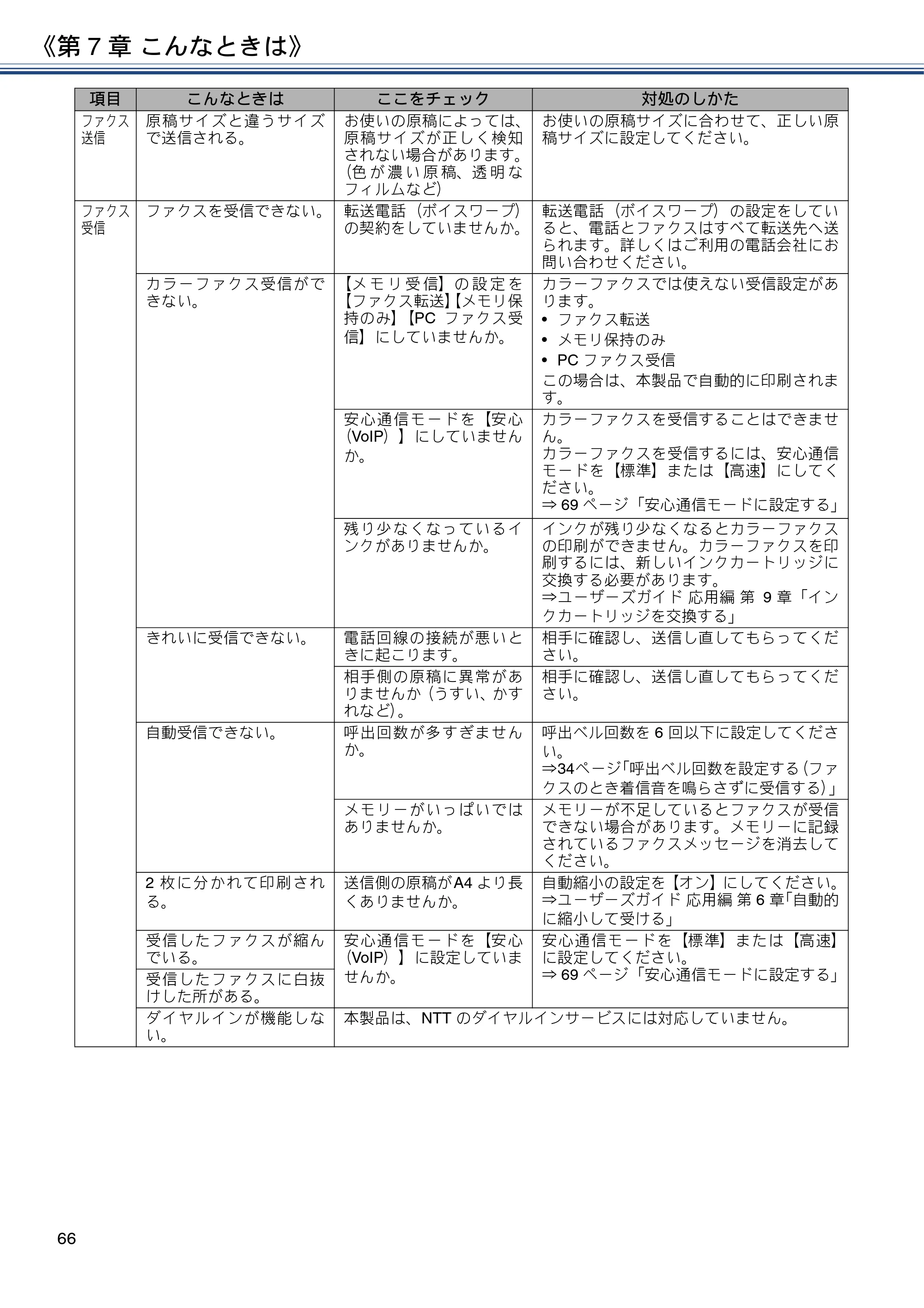 ブラザー MFC-J6580CDW ユーザーズガイド ～基本編～ — 原本ページ — 66ページ