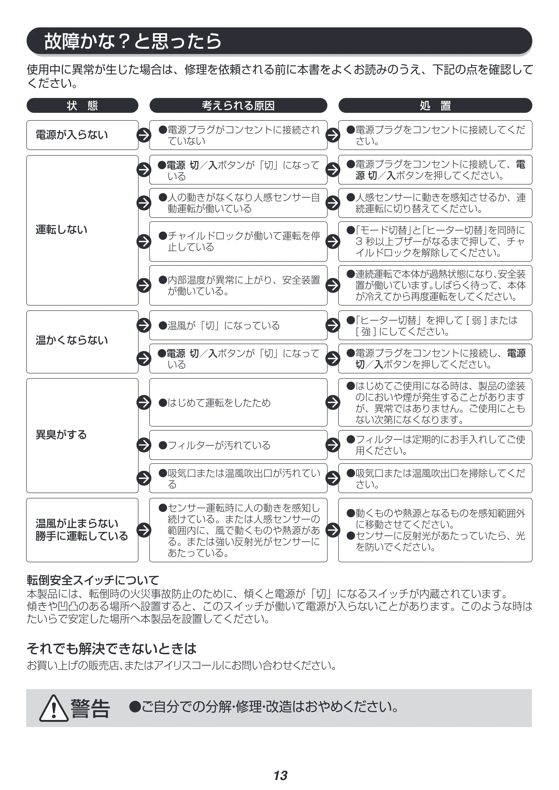 アイリスオーヤマ JCH-M082T 取扱説明書 — 故障かな?と思ったら — 図版 13-1 — 13ページ