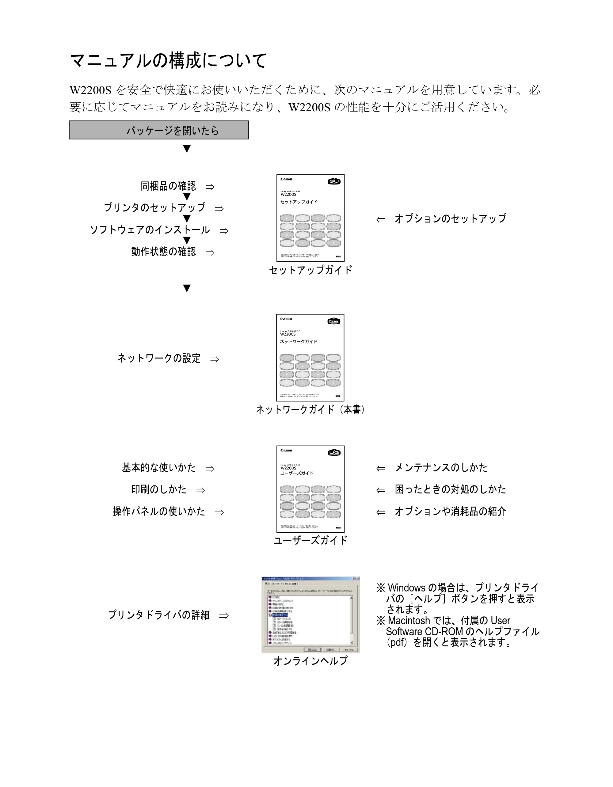 キヤノン W2200S ネットワークガイド (PDF形式/4.38Mバイト) — マニュアルの構成について — 原本ページ — 2ページ