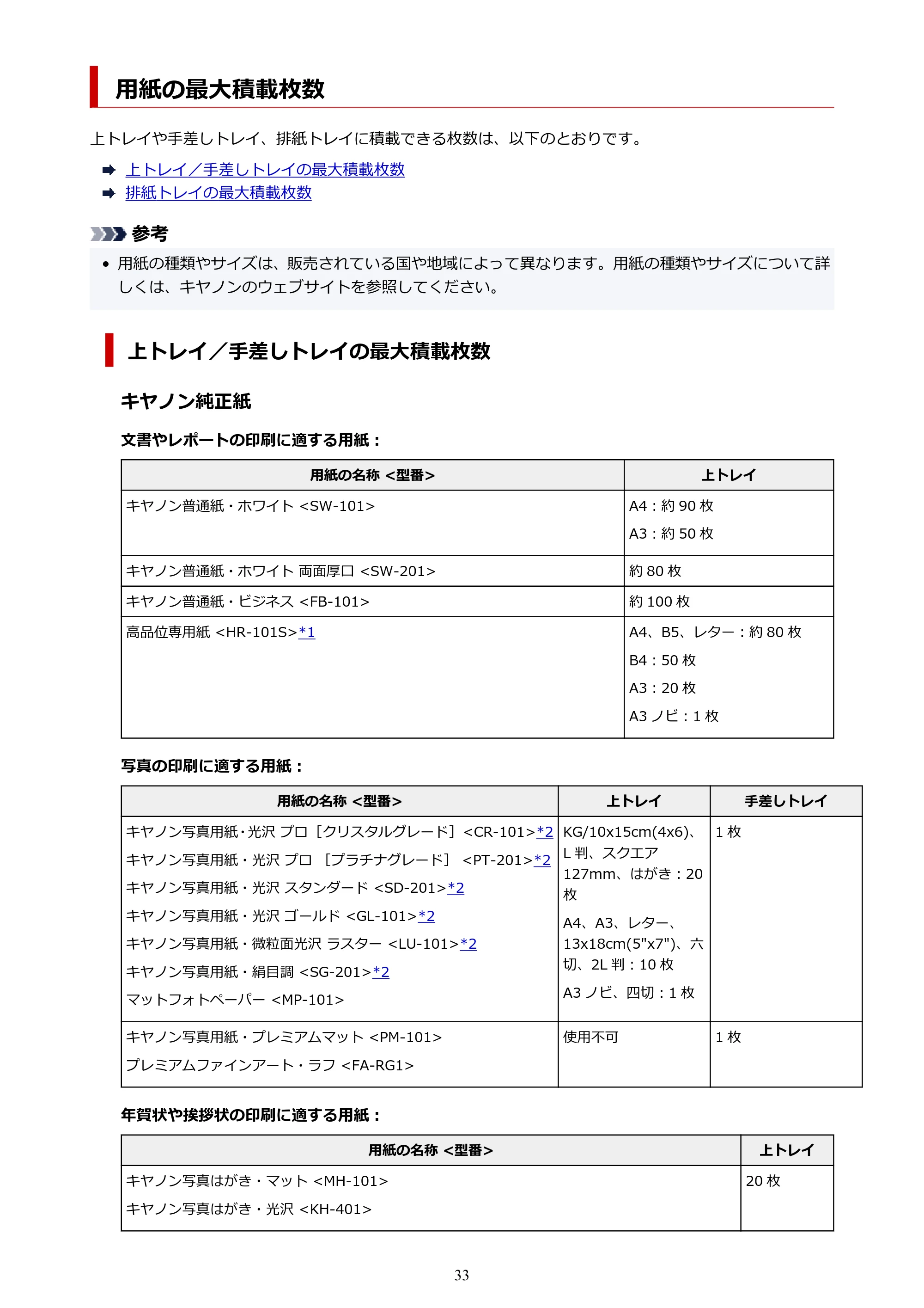 キヤノン PIXUS PRO-S1 オンラインマニュアル PDF版 (Windows版) 2022年3月3日掲載(PDF:14.0MB) — 用紙の最大積載枚数 — 原本ページ — 33ページ