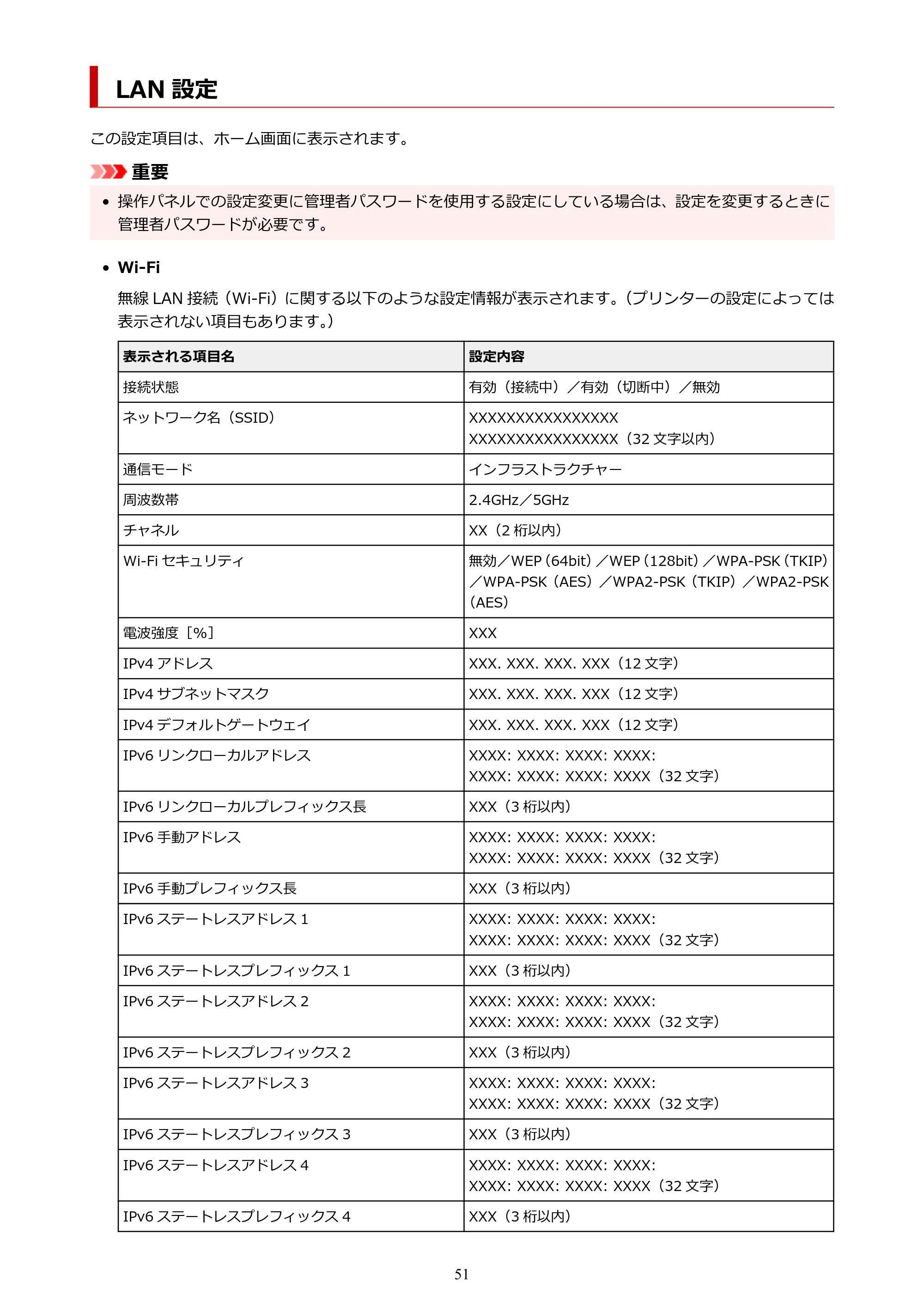 キヤノン PIXUS PRO-S1 オンラインマニュアル PDF版 (Windows版) 2022年3月3日掲載(PDF:14.0MB) — LAN 設定 — 原本ページ — 51ページ