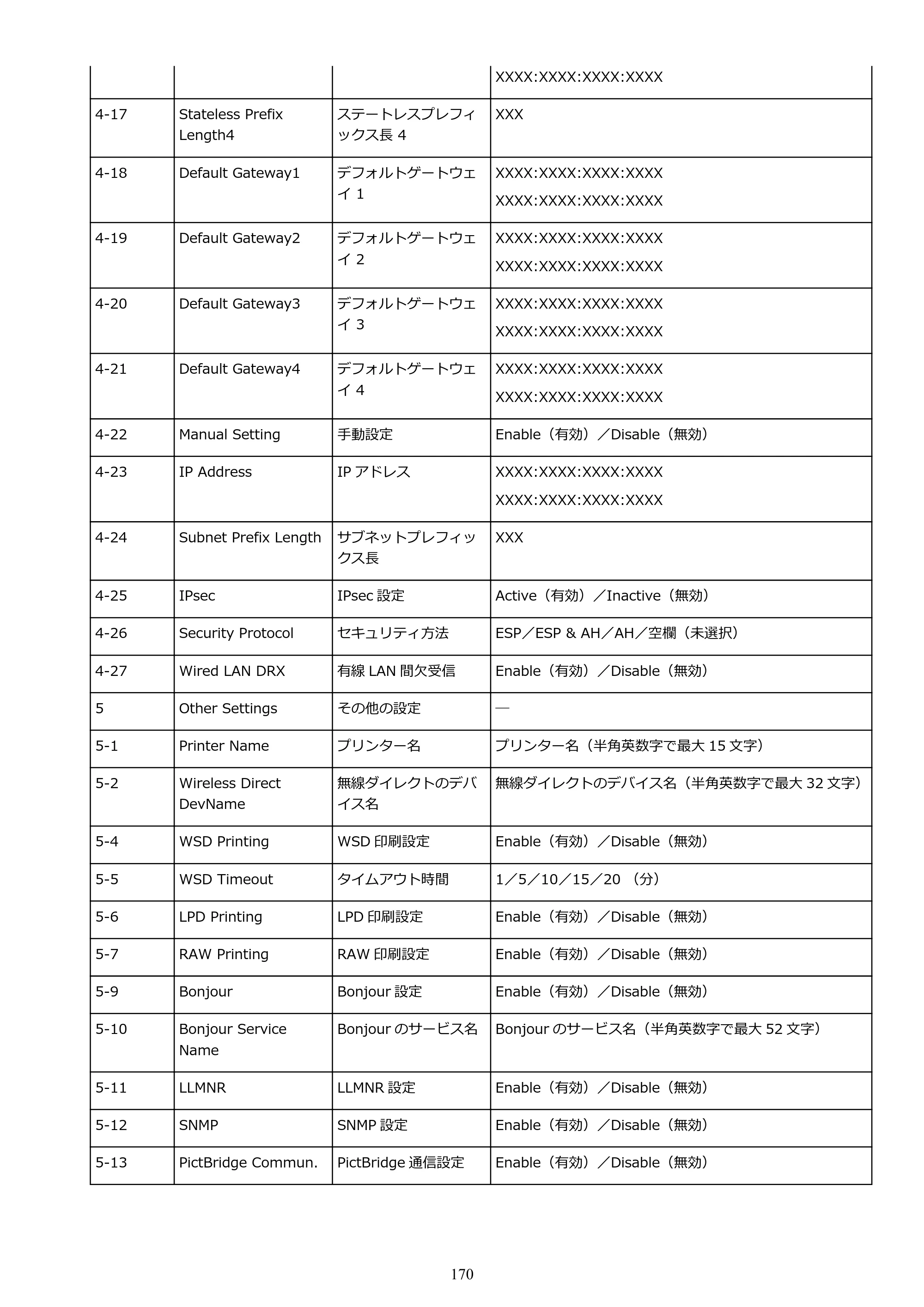 キヤノン PIXUS PRO-S1 オンラインマニュアル PDF版 （Windows版） 2022年3月3日掲載（PDF：14.0MB） — 原本ページ — 170ページ