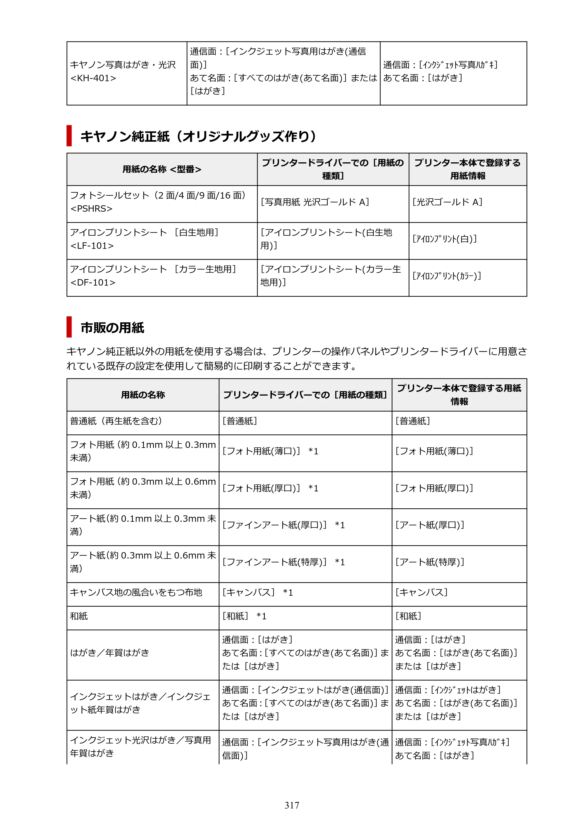 キヤノン PIXUS PRO-S1 オンラインマニュアル PDF版 （Windows版） 2022年3月3日掲載（PDF：14.0MB） — 原本ページ — 317ページ