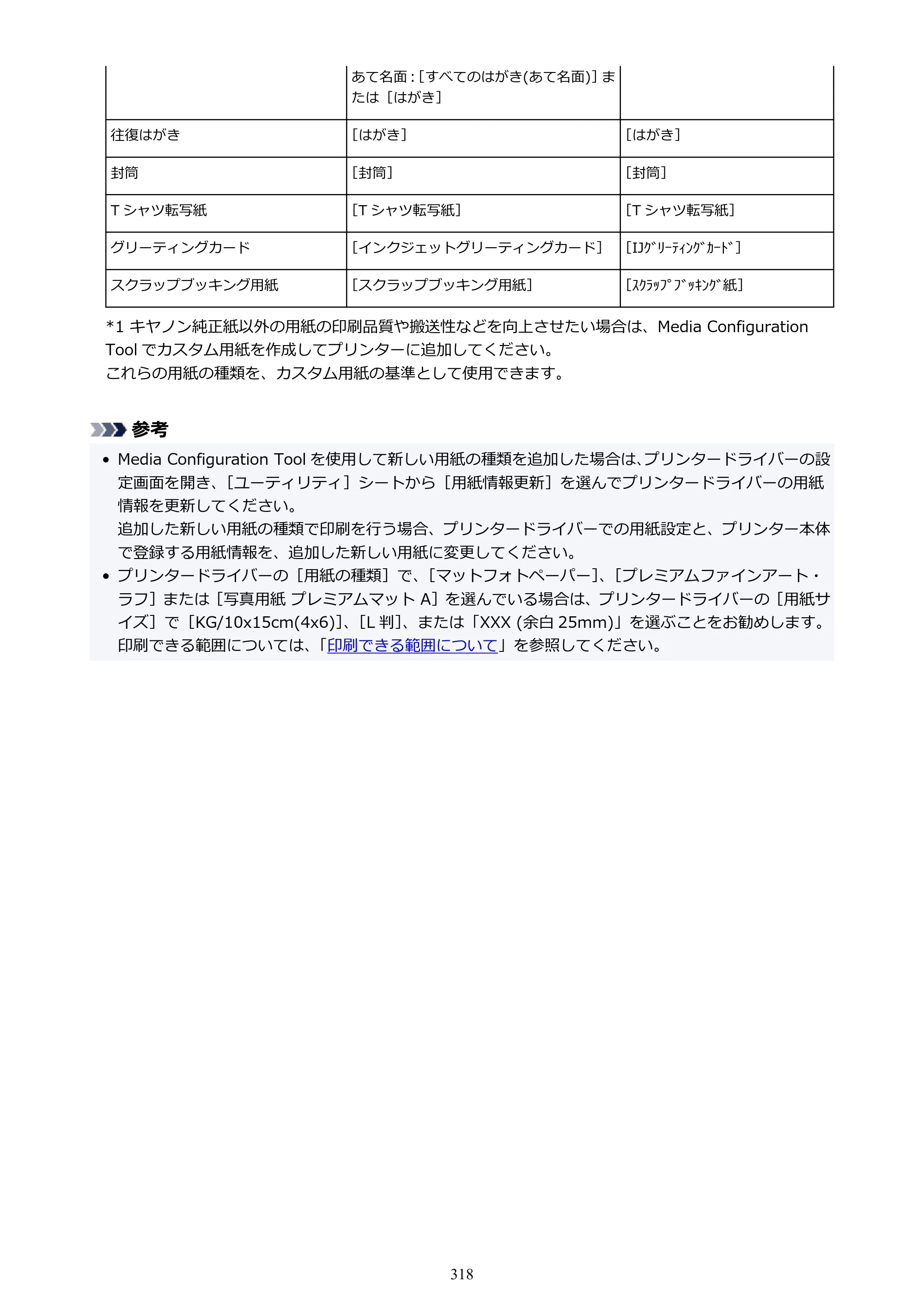 キヤノン PIXUS PRO-S1 オンラインマニュアル PDF版 （Windows版） 2022年3月3日掲載（PDF：14.0MB） — 原本ページ — 318ページ