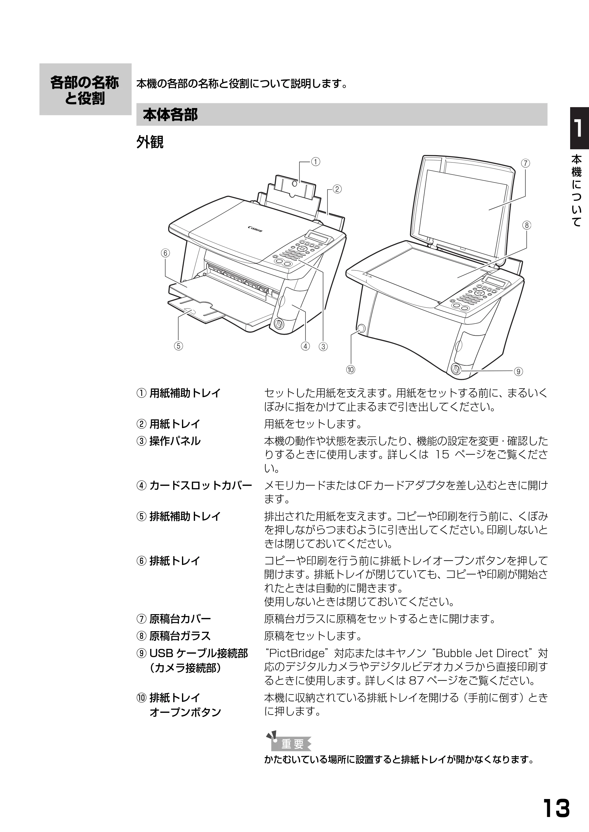 キヤノン PIXUS MP390 基本操作ガイド （PDF形式／5.39Mバイト） — 各部の名称と役割 — 原本ページ — 15ページ