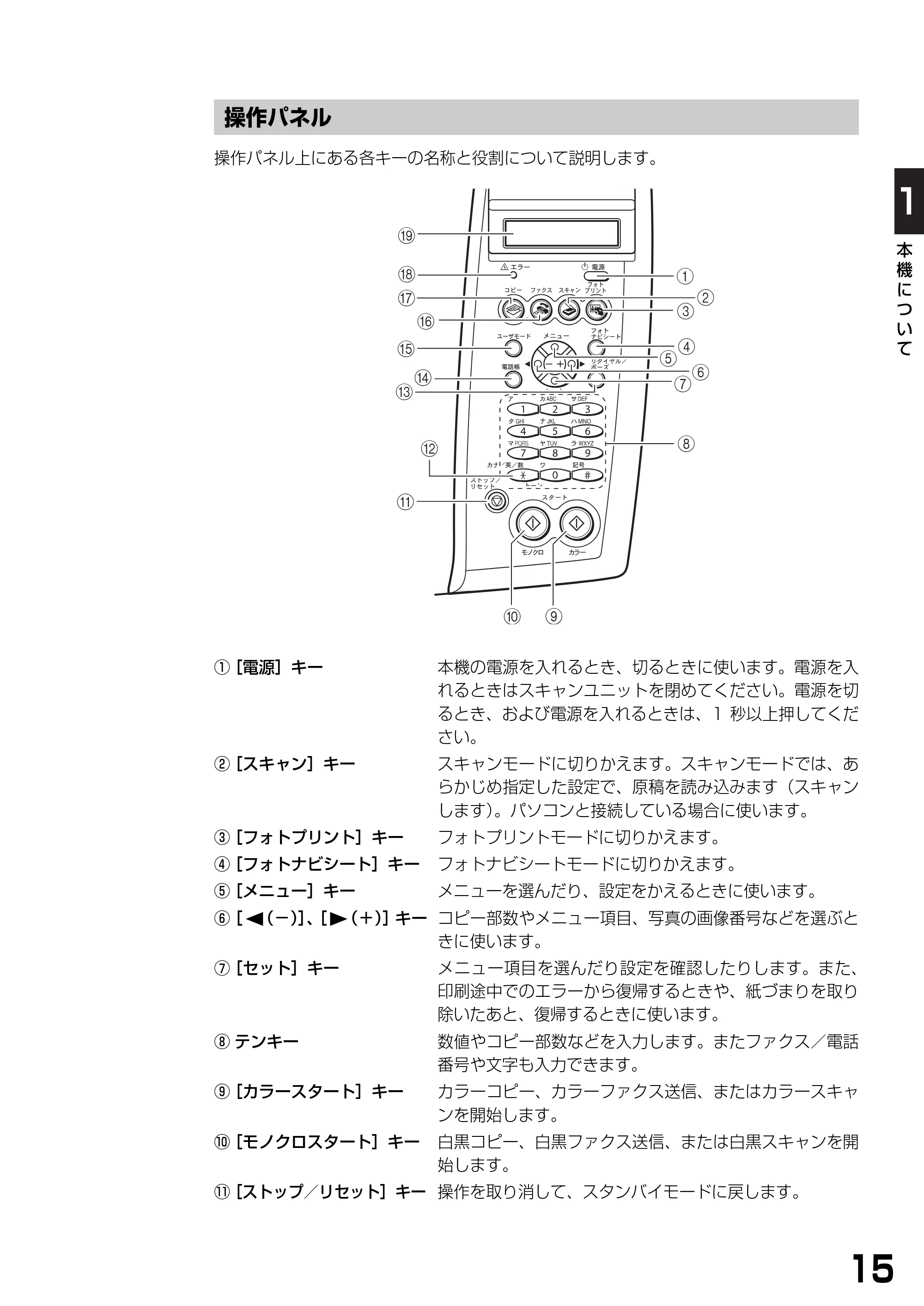 キヤノン PIXUS MP390 基本操作ガイド （PDF形式／5.39Mバイト） — 操作パネル — 原本ページ — 17ページ