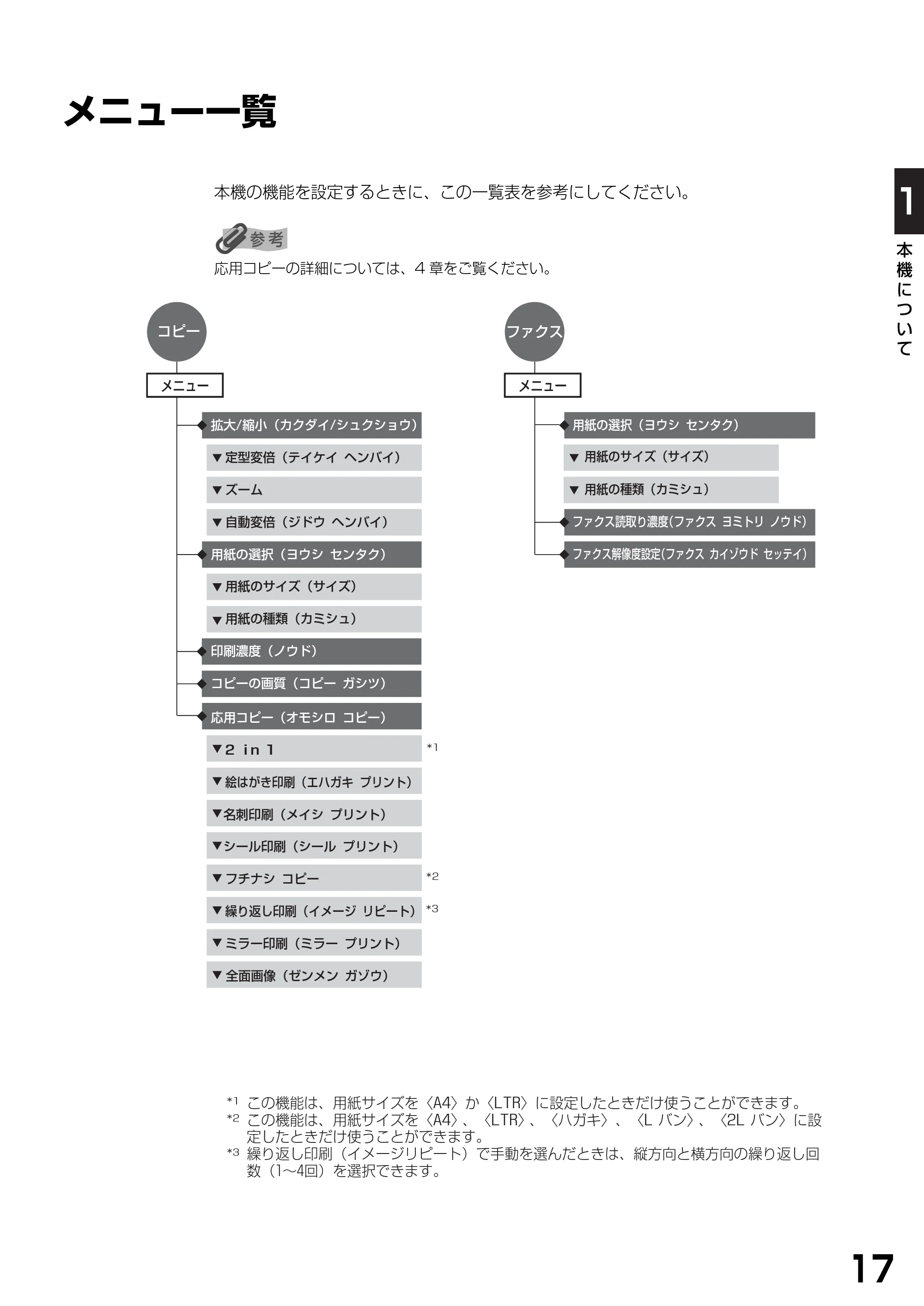 キヤノン PIXUS MP390 基本操作ガイド （PDF形式／5.39Mバイト） — メニュー一覧 — 原本ページ — 19ページ