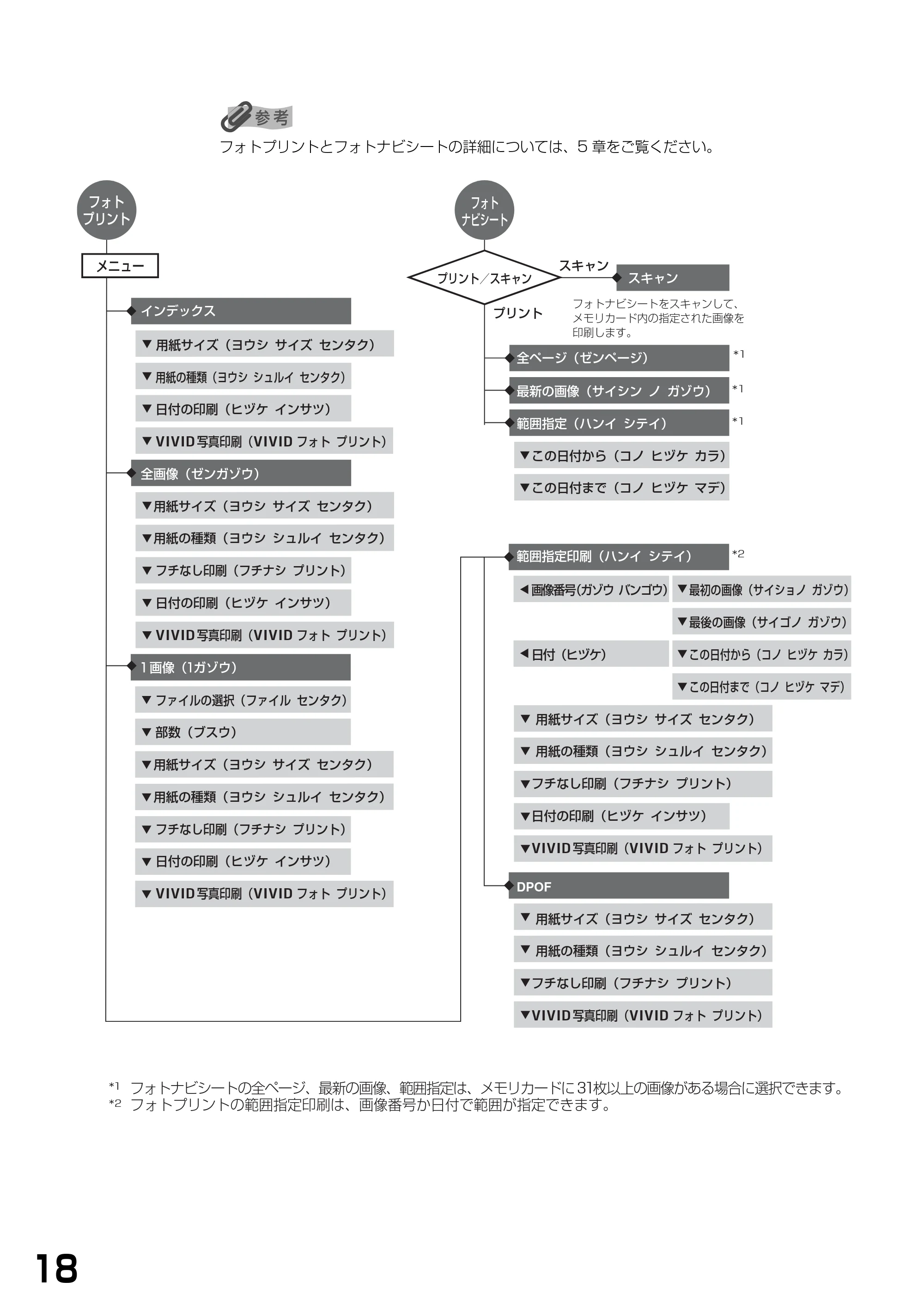 キヤノン PIXUS MP390 基本操作ガイド （PDF形式／5.39Mバイト） — 原本ページ — 20ページ