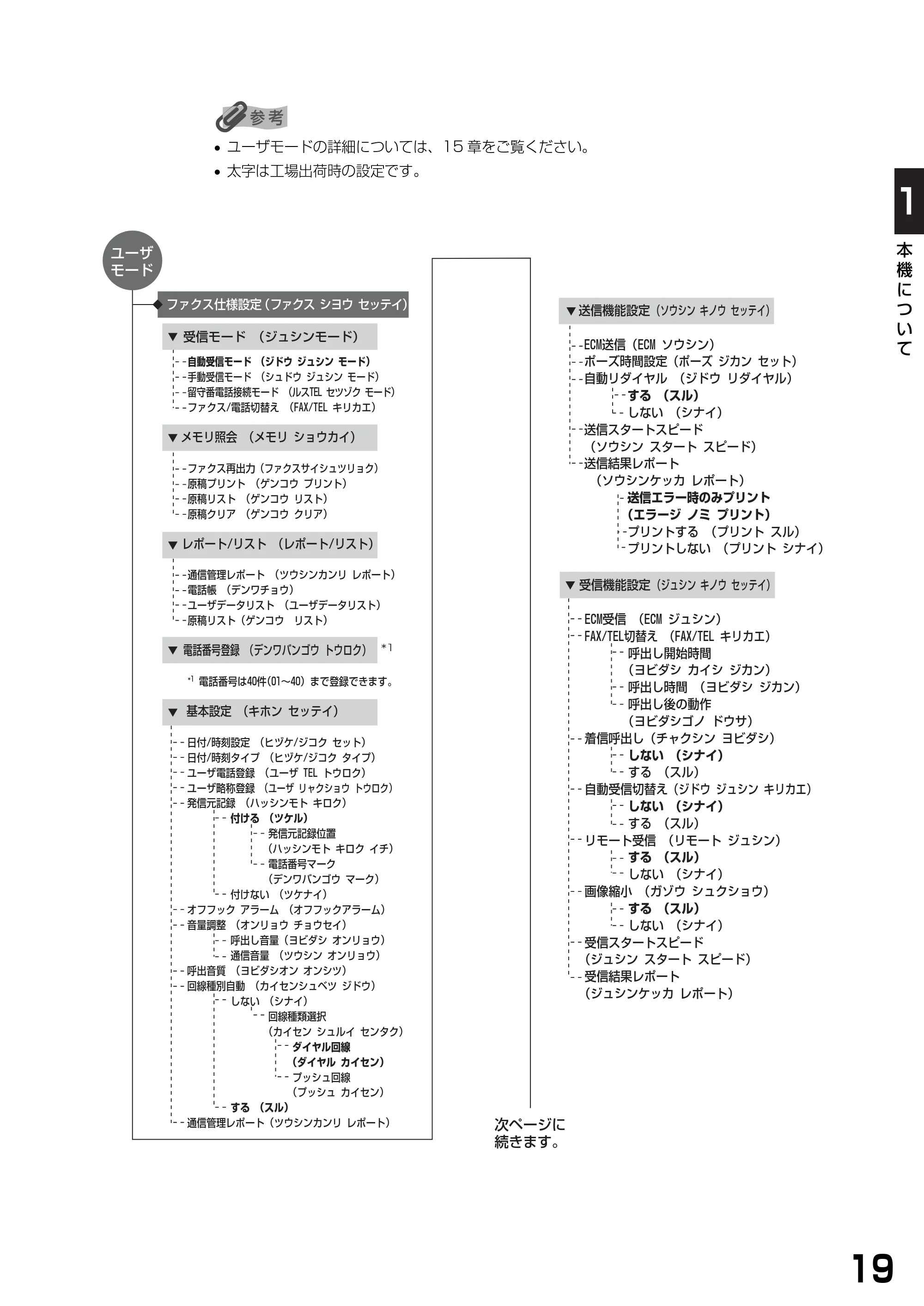 キヤノン PIXUS MP390 基本操作ガイド （PDF形式／5.39Mバイト） — 原本ページ — 21ページ