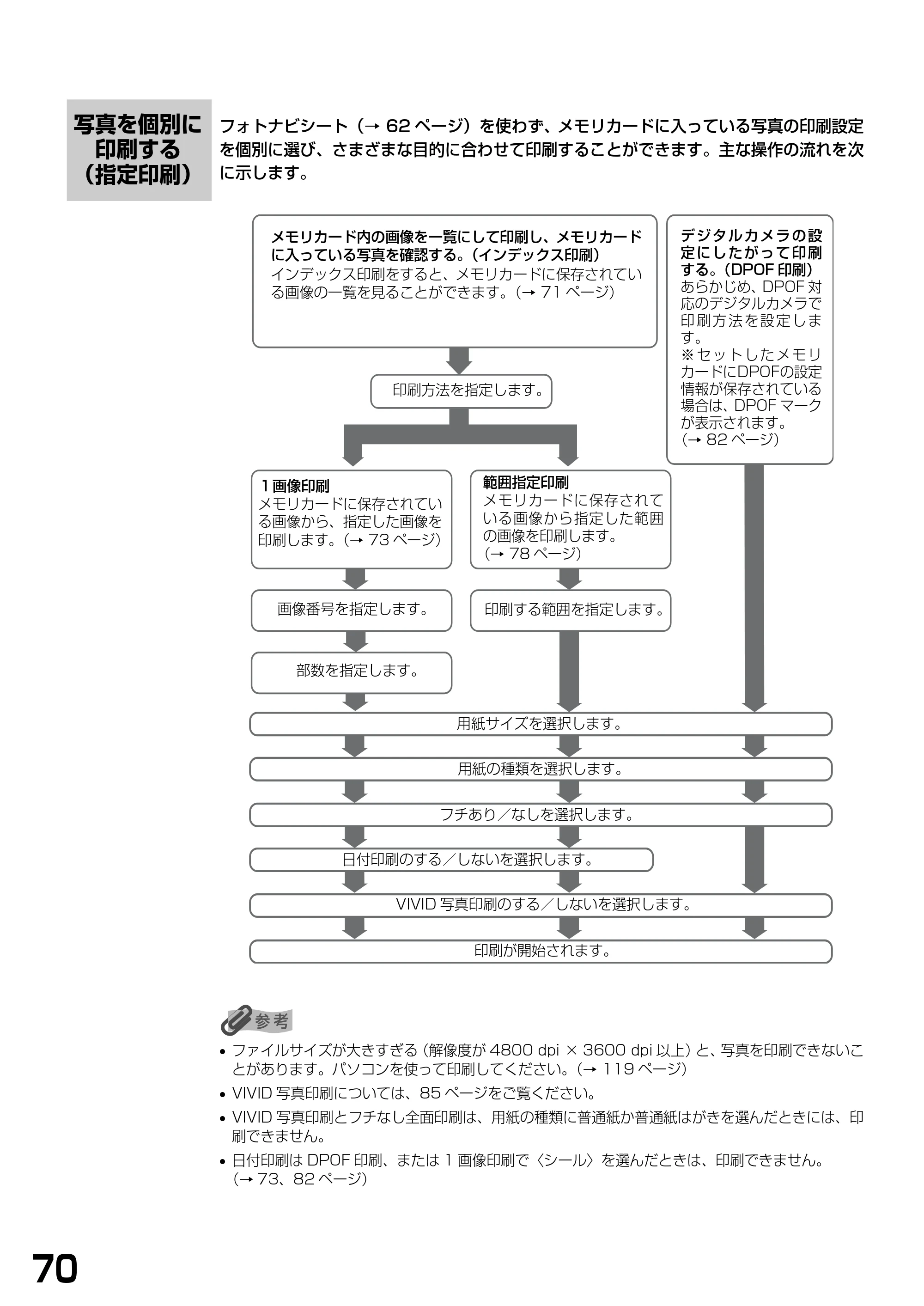 キヤノン PIXUS MP390 基本操作ガイド （PDF形式／5.39Mバイト） — 写真を個別に印刷する（指定印刷） — 原本ページ — 72ページ