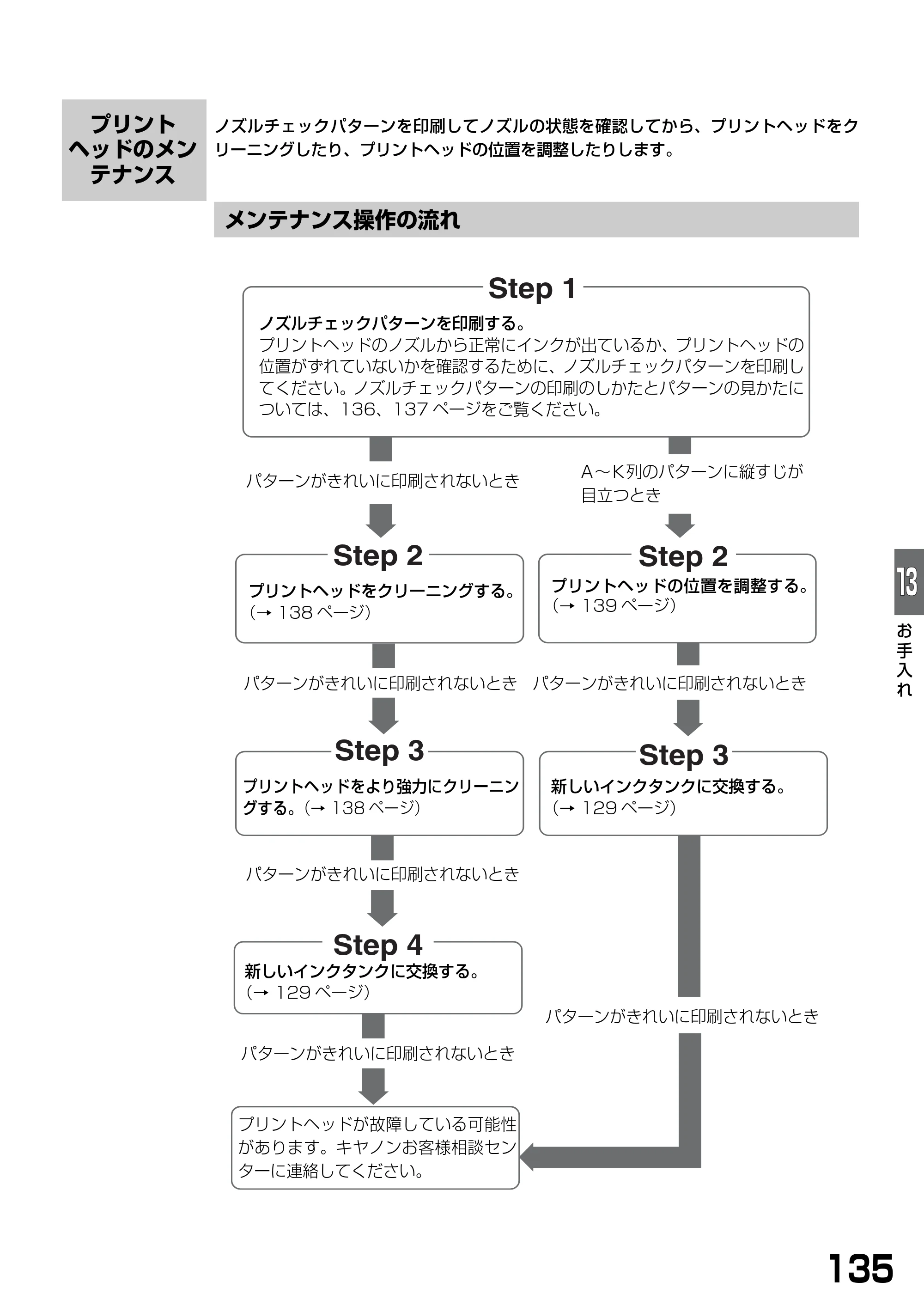 キヤノン PIXUS MP390 基本操作ガイド （PDF形式／5.39Mバイト） — プリントヘッドのメンテナンス — 原本ページ — 137ページ