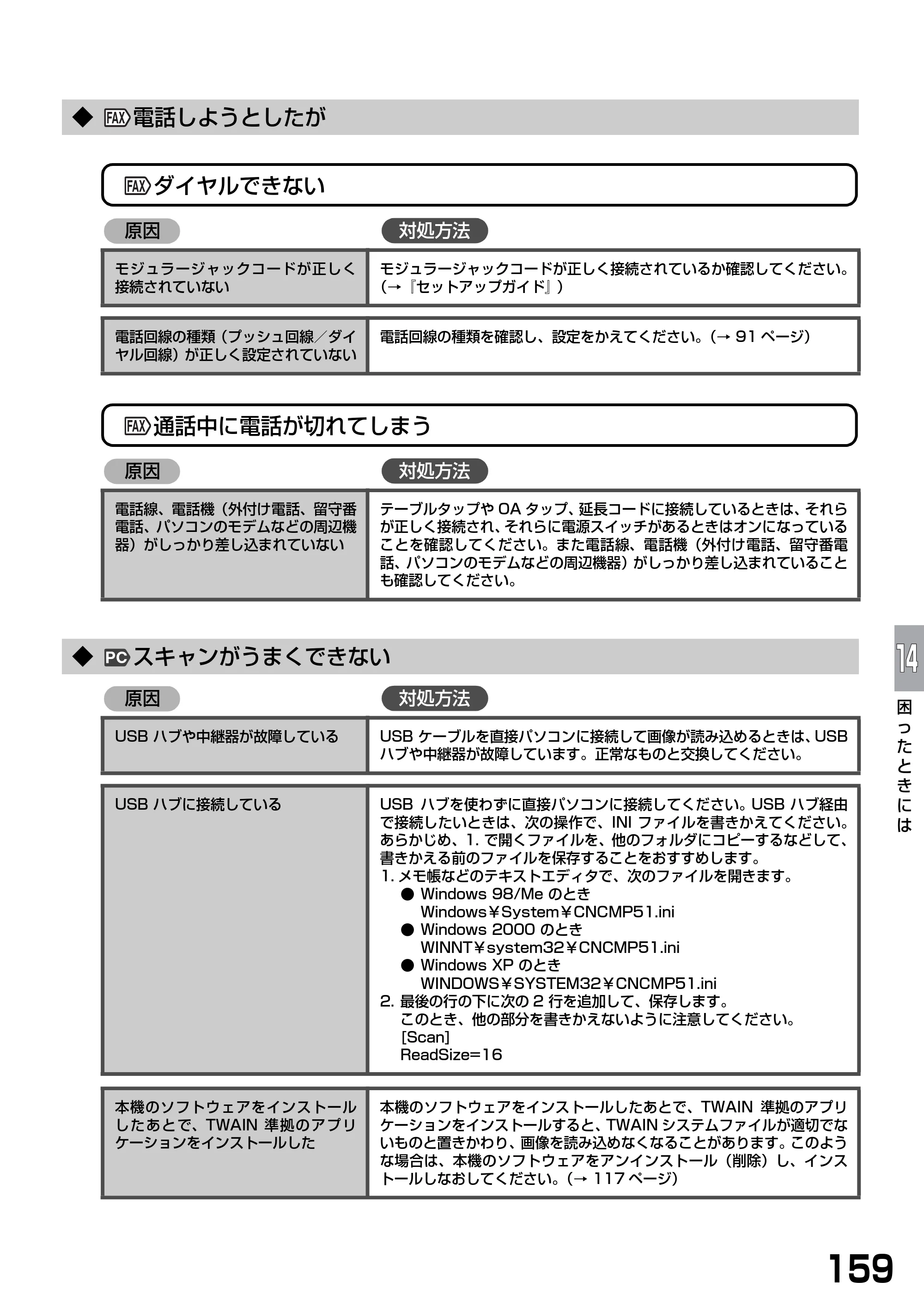 キヤノン PIXUS MP390 基本操作ガイド （PDF形式／5.39Mバイト） — ◆ 電話しようとしたが — 原本ページ — 161ページ