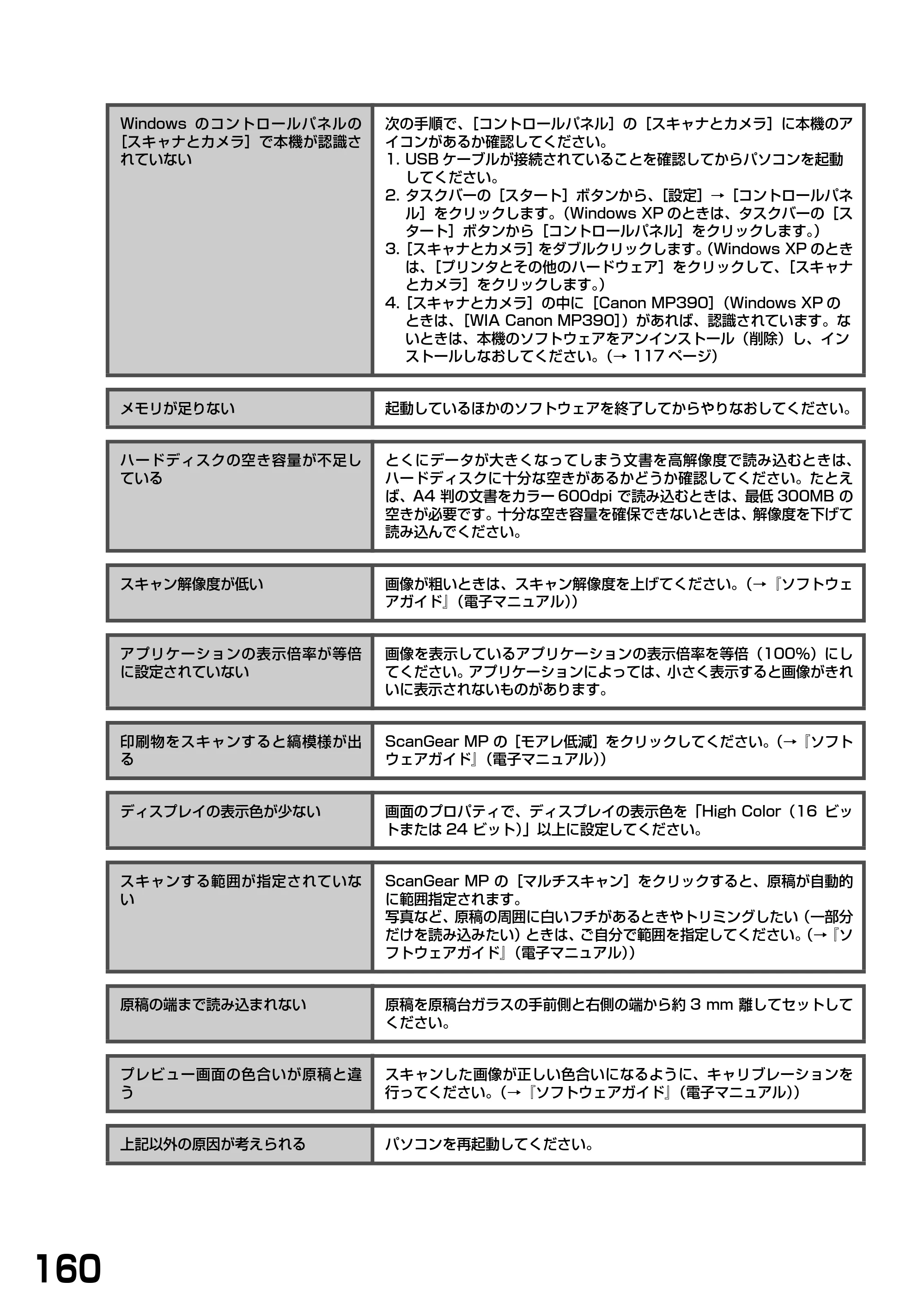 キヤノン PIXUS MP390 基本操作ガイド （PDF形式／5.39Mバイト） — 原本ページ — 162ページ