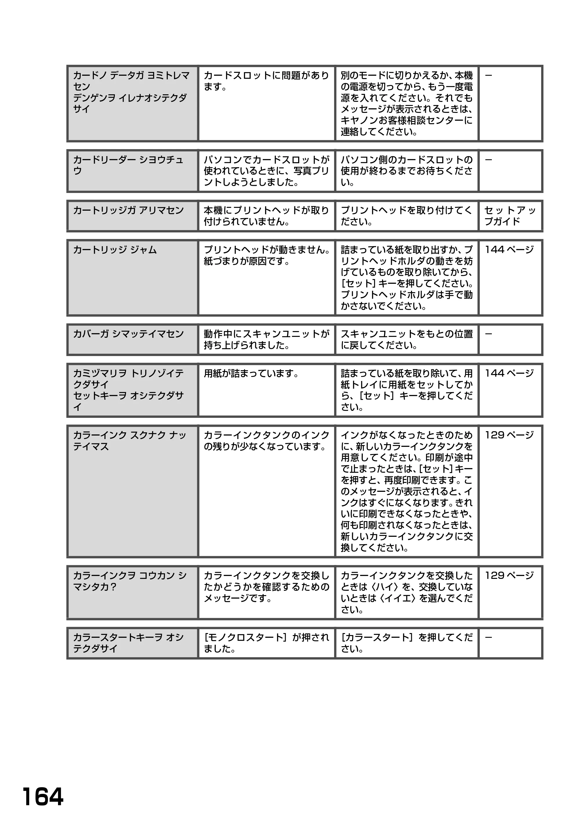 キヤノン PIXUS MP390 基本操作ガイド （PDF形式／5.39Mバイト） — 原本ページ — 166ページ