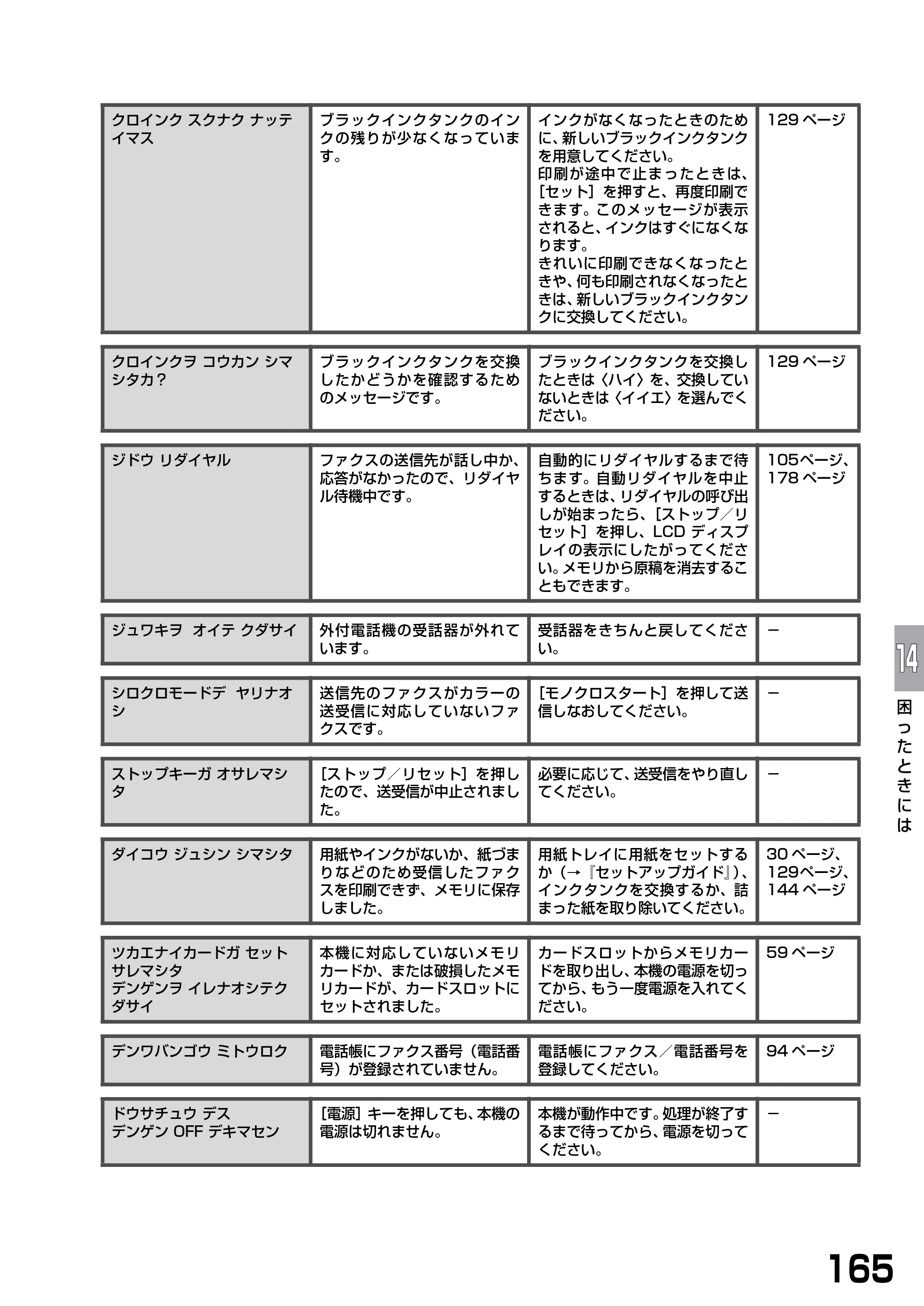 キヤノン PIXUS MP390 基本操作ガイド （PDF形式／5.39Mバイト） — 原本ページ — 167ページ