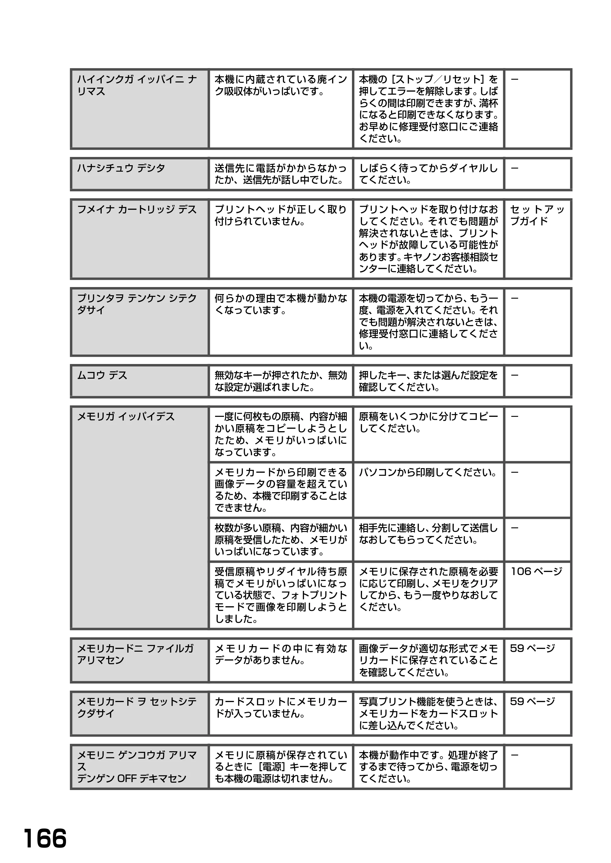 キヤノン PIXUS MP390 基本操作ガイド （PDF形式／5.39Mバイト） — 原本ページ — 168ページ