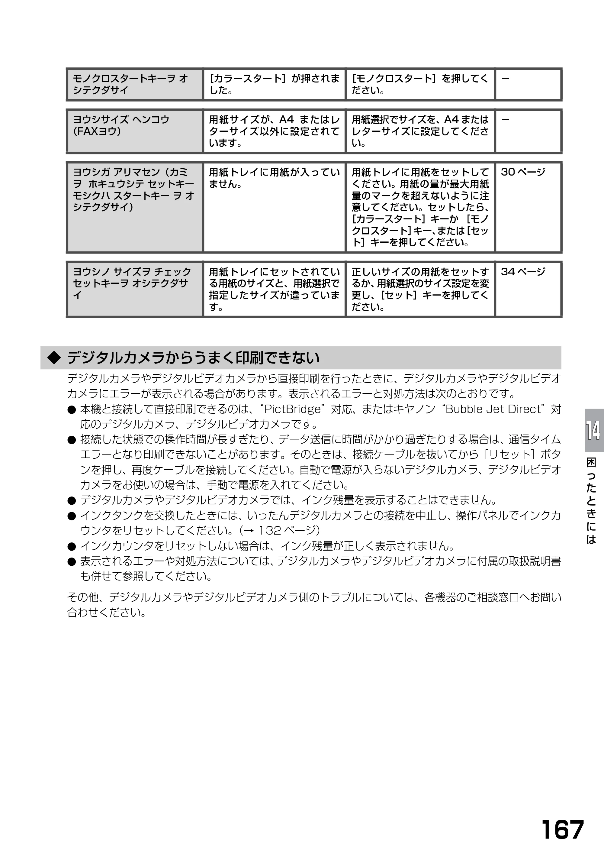 キヤノン PIXUS MP390 基本操作ガイド （PDF形式／5.39Mバイト） — ◆ デジタルカメラからうまく印刷できない — 原本ページ — 169ページ
