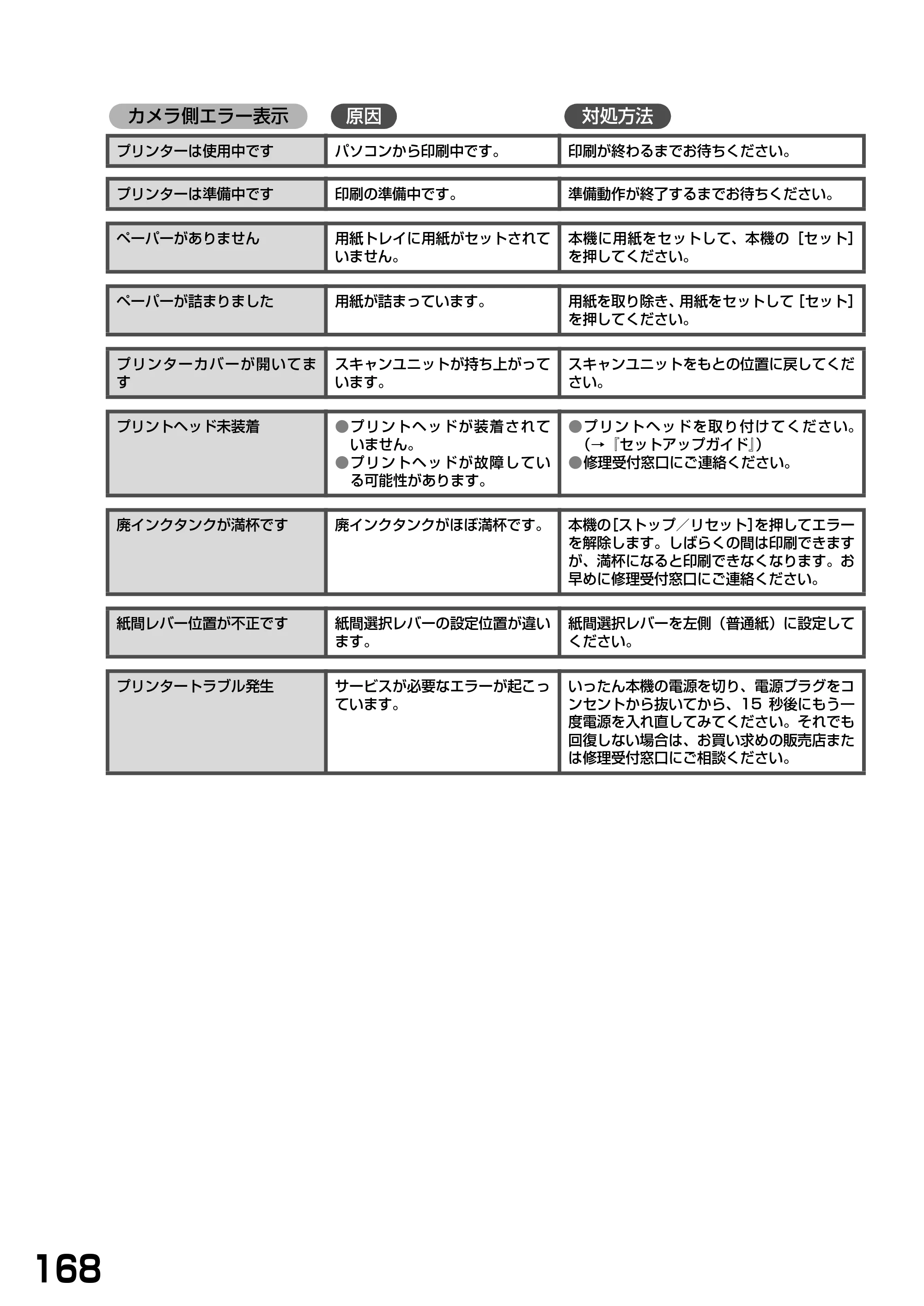 キヤノン PIXUS MP390 基本操作ガイド （PDF形式／5.39Mバイト） — 原本ページ — 170ページ
