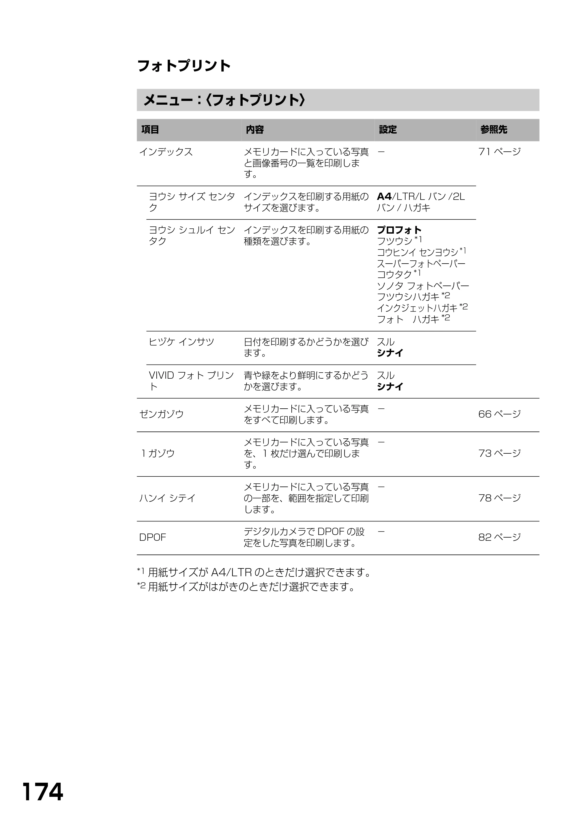 キヤノン PIXUS MP390 基本操作ガイド （PDF形式／5.39Mバイト） — フォトプリント — 原本ページ — 176ページ