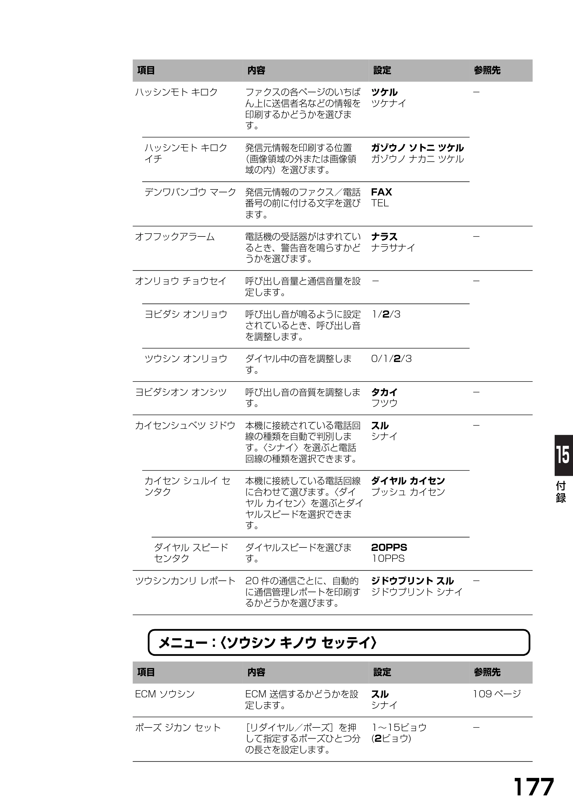キヤノン PIXUS MP390 基本操作ガイド （PDF形式／5.39Mバイト） — 原本ページ — 179ページ