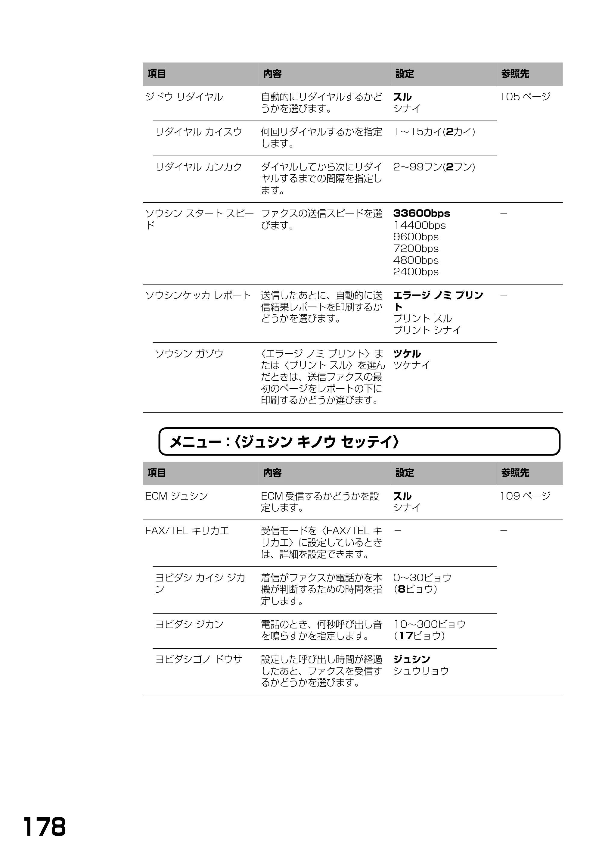 キヤノン PIXUS MP390 基本操作ガイド （PDF形式／5.39Mバイト） — 原本ページ — 180ページ