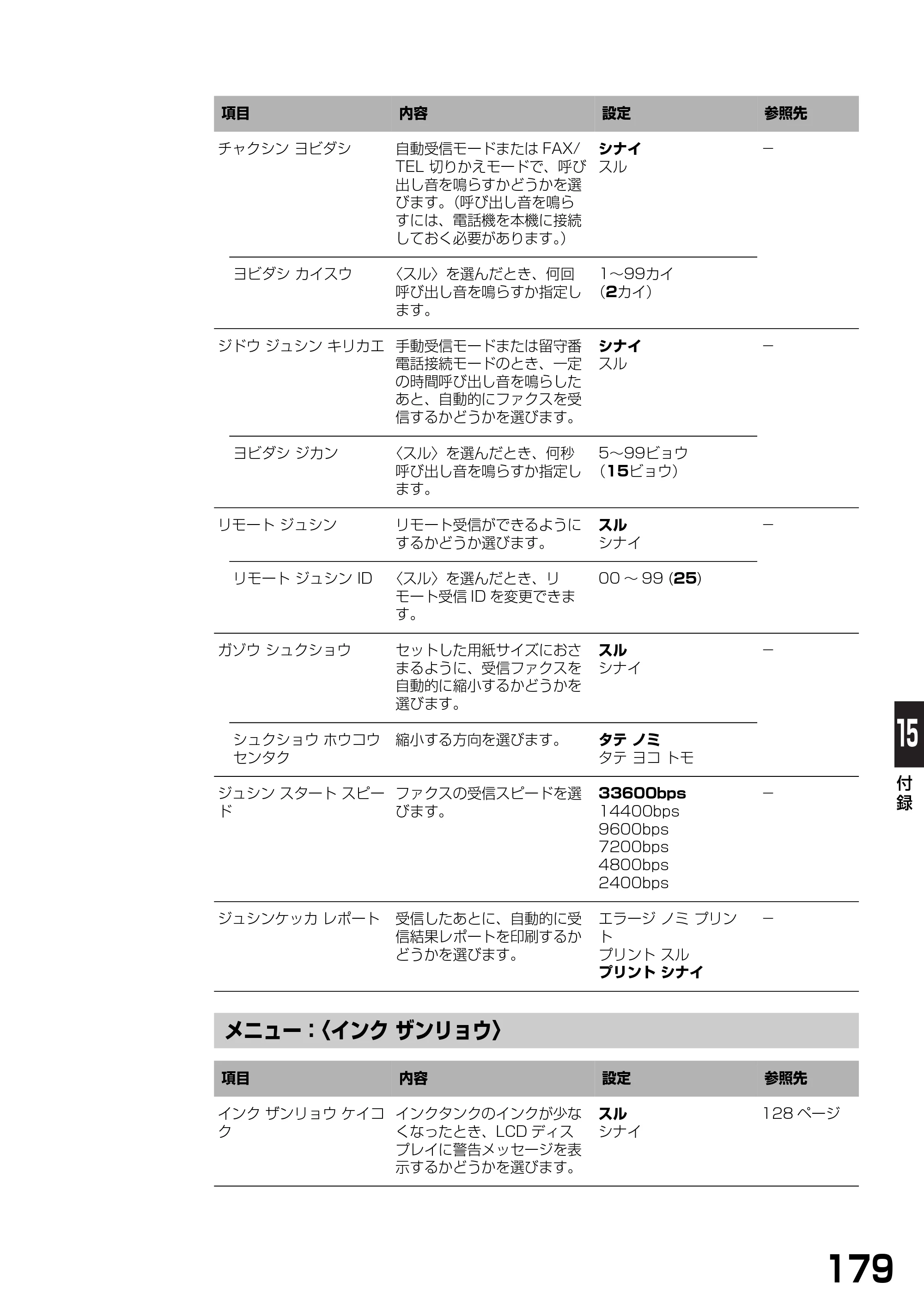 キヤノン PIXUS MP390 基本操作ガイド （PDF形式／5.39Mバイト） — 原本ページ — 181ページ