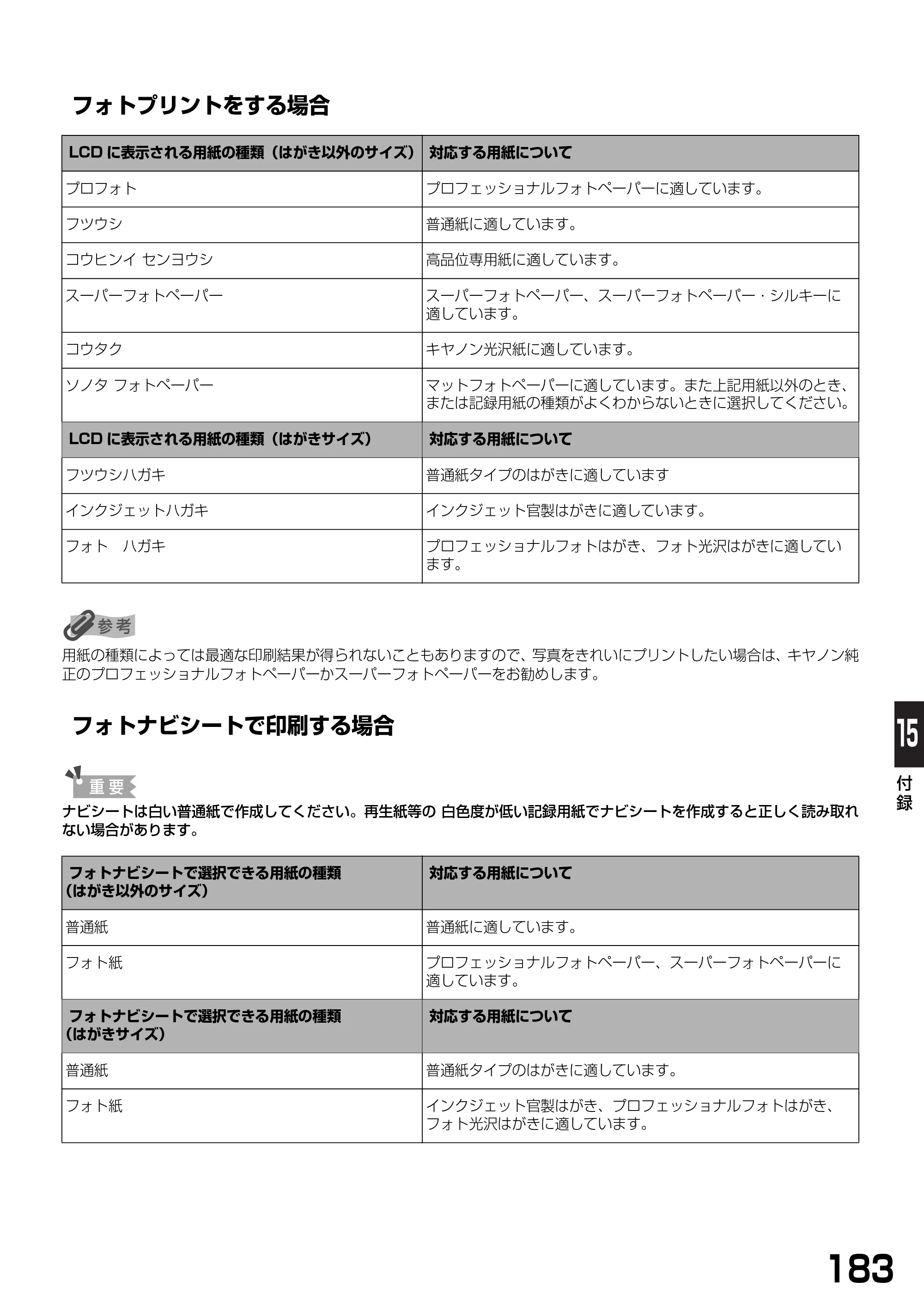 キヤノン PIXUS MP390 基本操作ガイド （PDF形式／5.39Mバイト） — フォトプリントをする場合 — 原本ページ — 185ページ