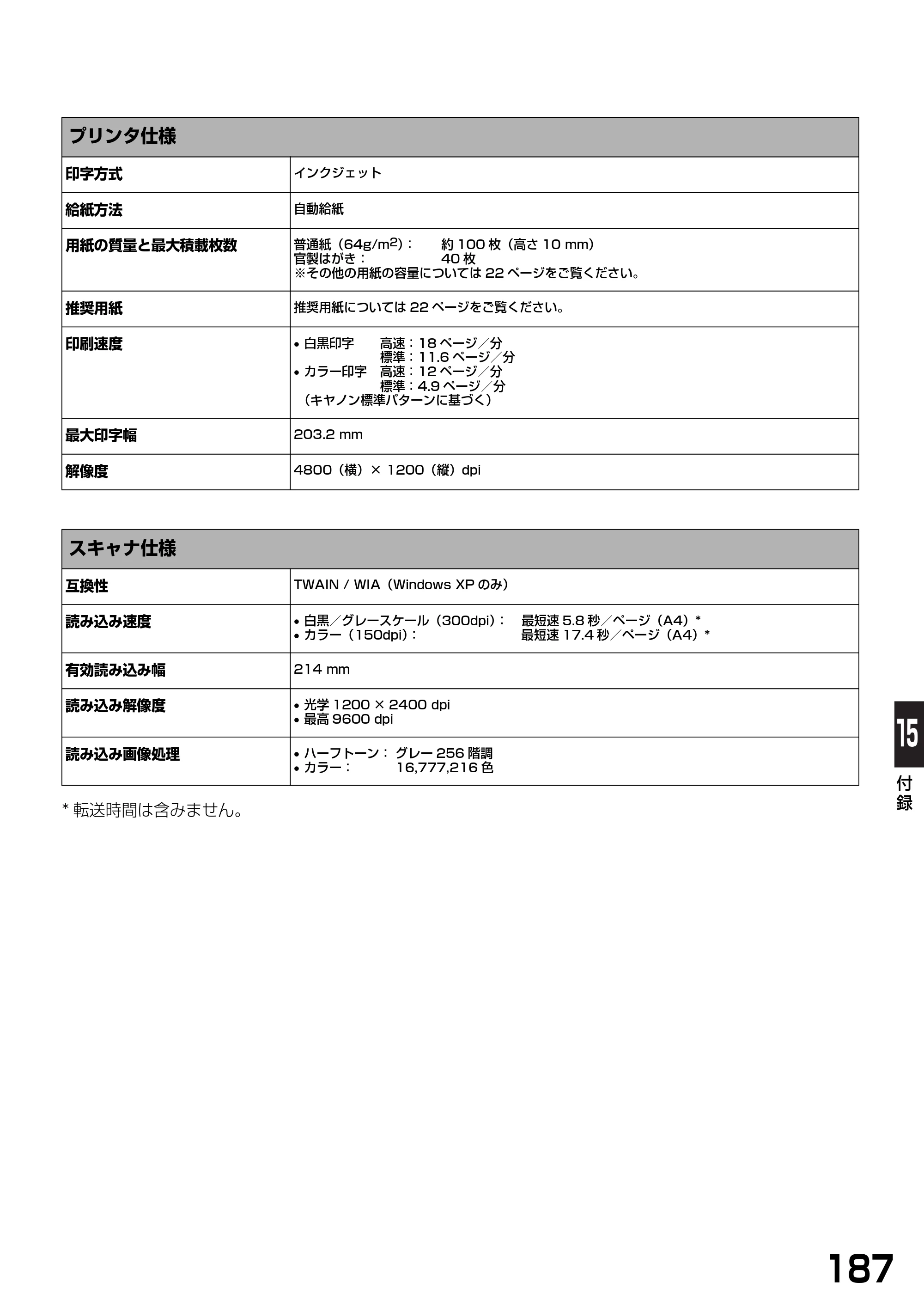 キヤノン PIXUS MP390 基本操作ガイド （PDF形式／5.39Mバイト） — 原本ページ — 189ページ