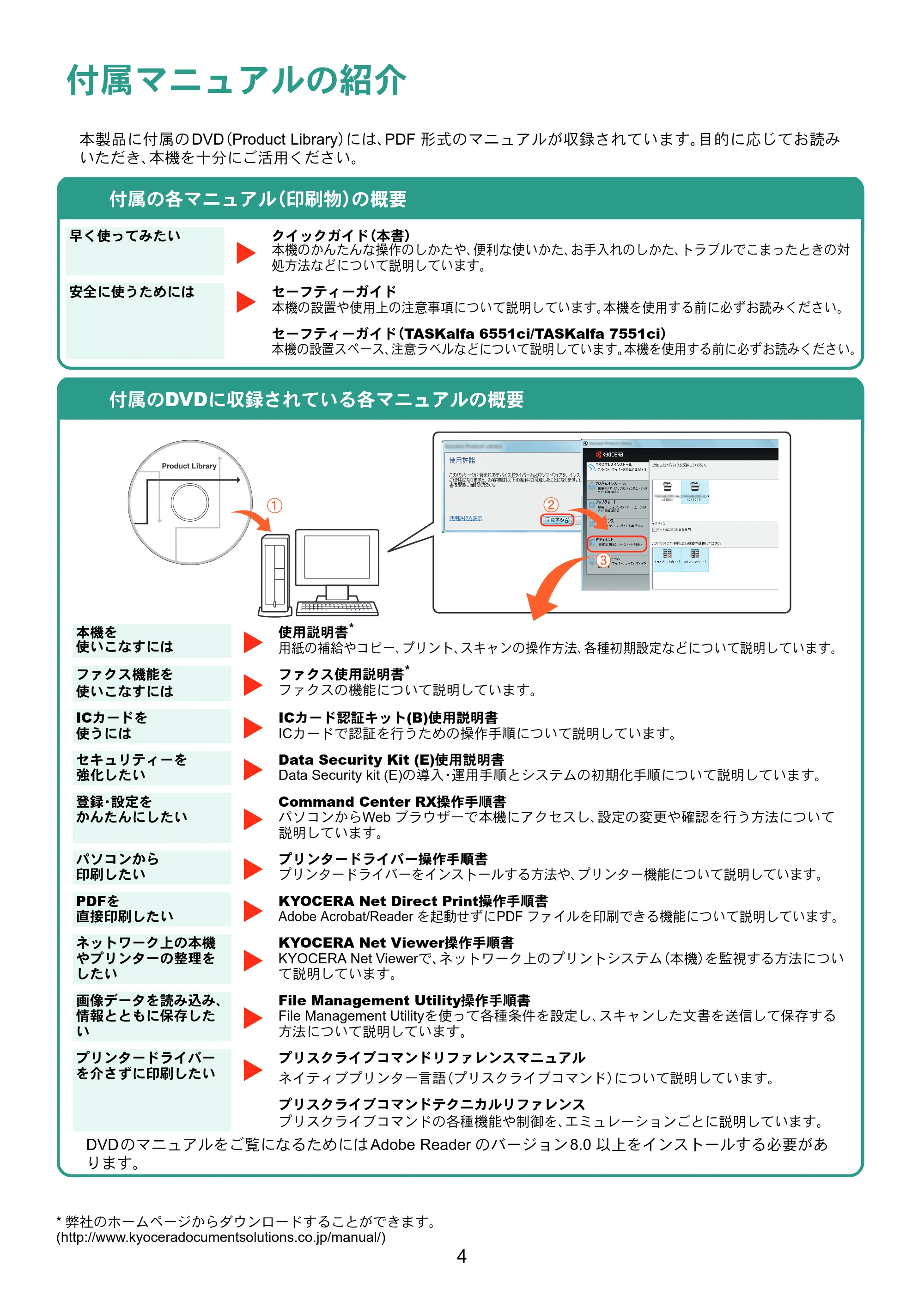 京セラ TASKalfa 6551ci / TASKalfa 7551ci TASKalfa 7551ci/6551ci クイックガイド — 原本ページ — 4ページ