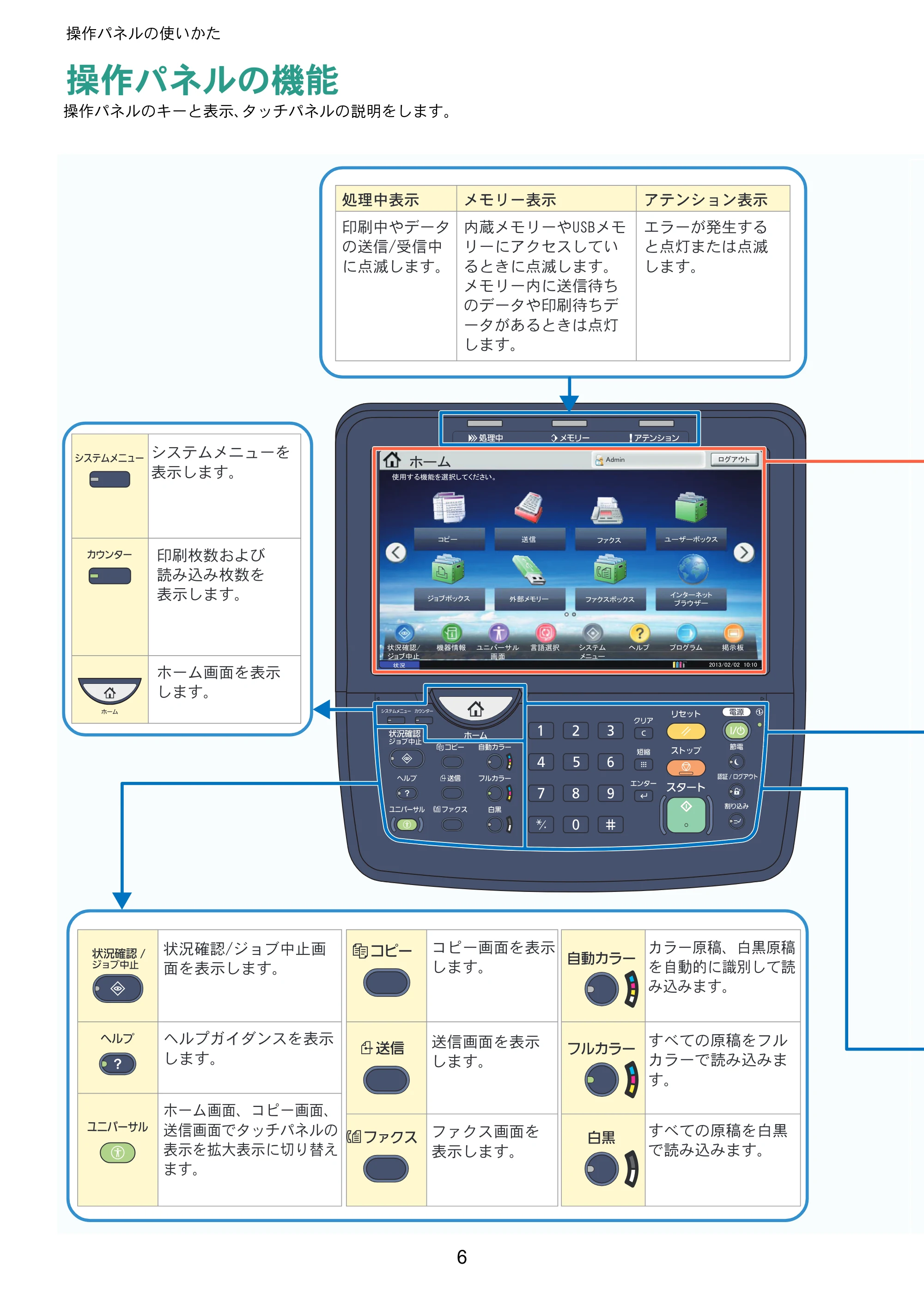 京セラ TASKalfa 6551ci / TASKalfa 7551ci TASKalfa 7551ci/6551ci クイックガイド — 操作パネルの使いかた — 原本ページ — 6ページ