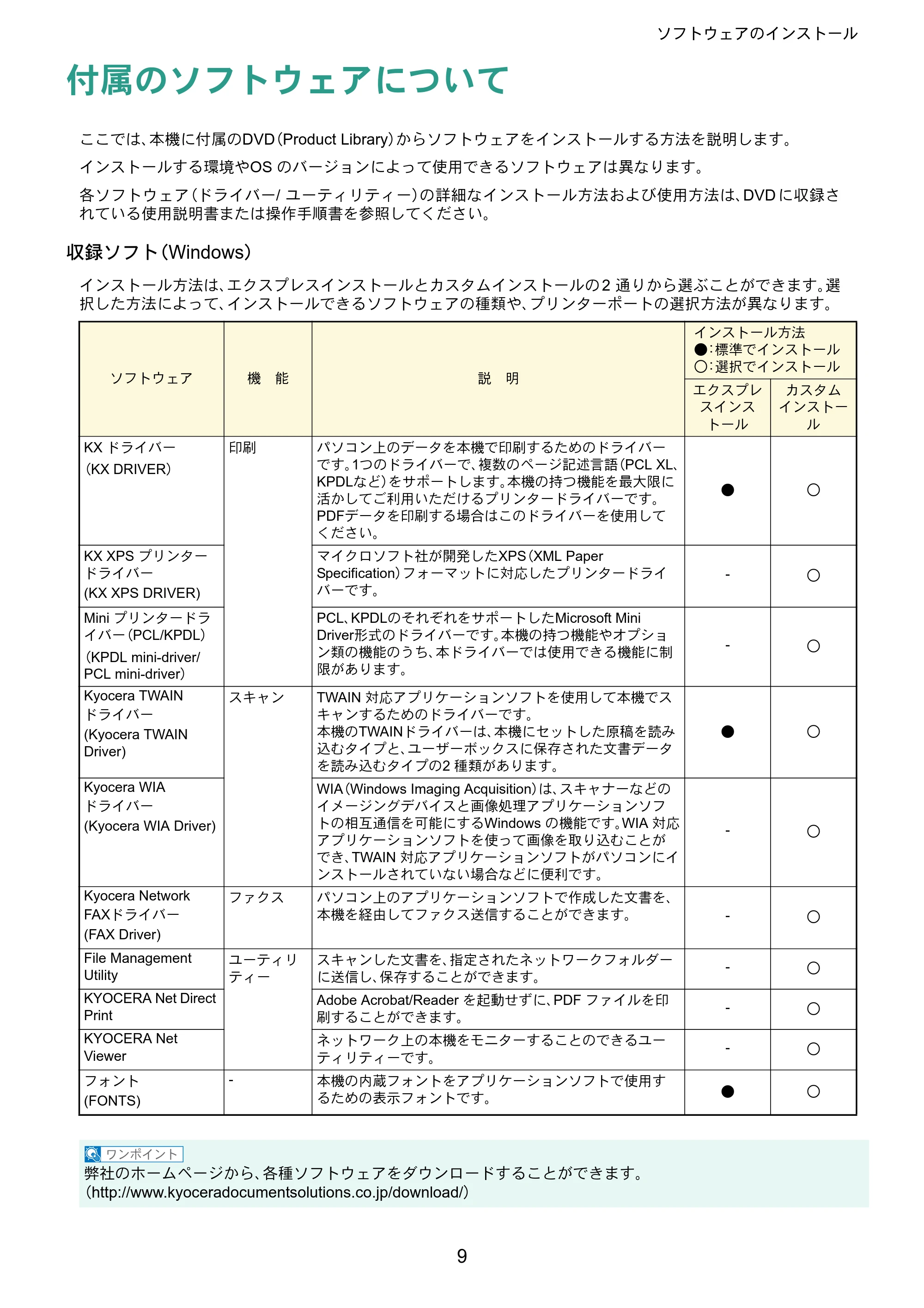 京セラ TASKalfa 6551ci / TASKalfa 7551ci TASKalfa 7551ci/6551ci クイックガイド — ソフトウェアのインストール — 原本ページ — 9ページ