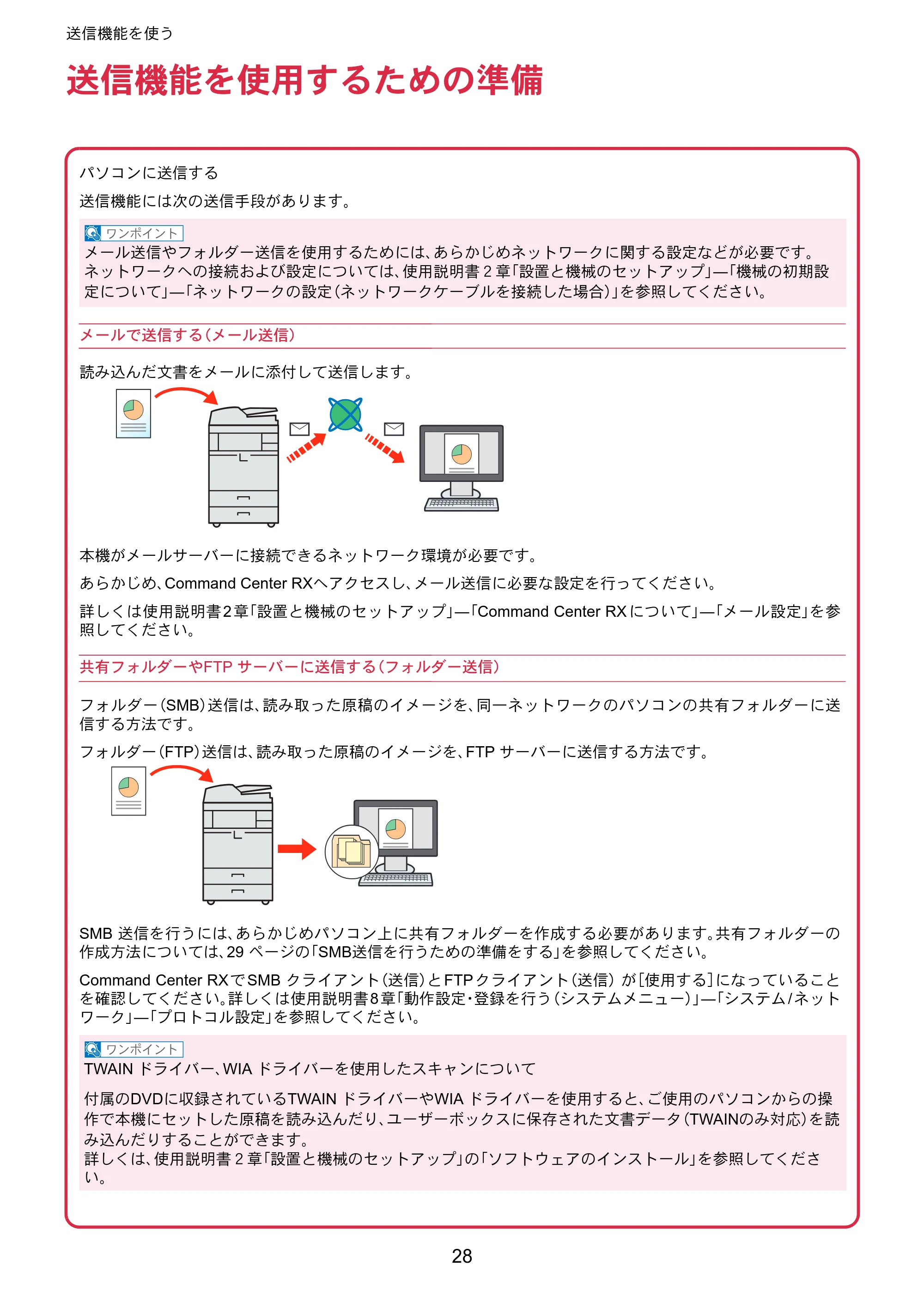 京セラ TASKalfa 6551ci / TASKalfa 7551ci TASKalfa 7551ci/6551ci クイックガイド — 送信機能を使う — 原本ページ — 28ページ
