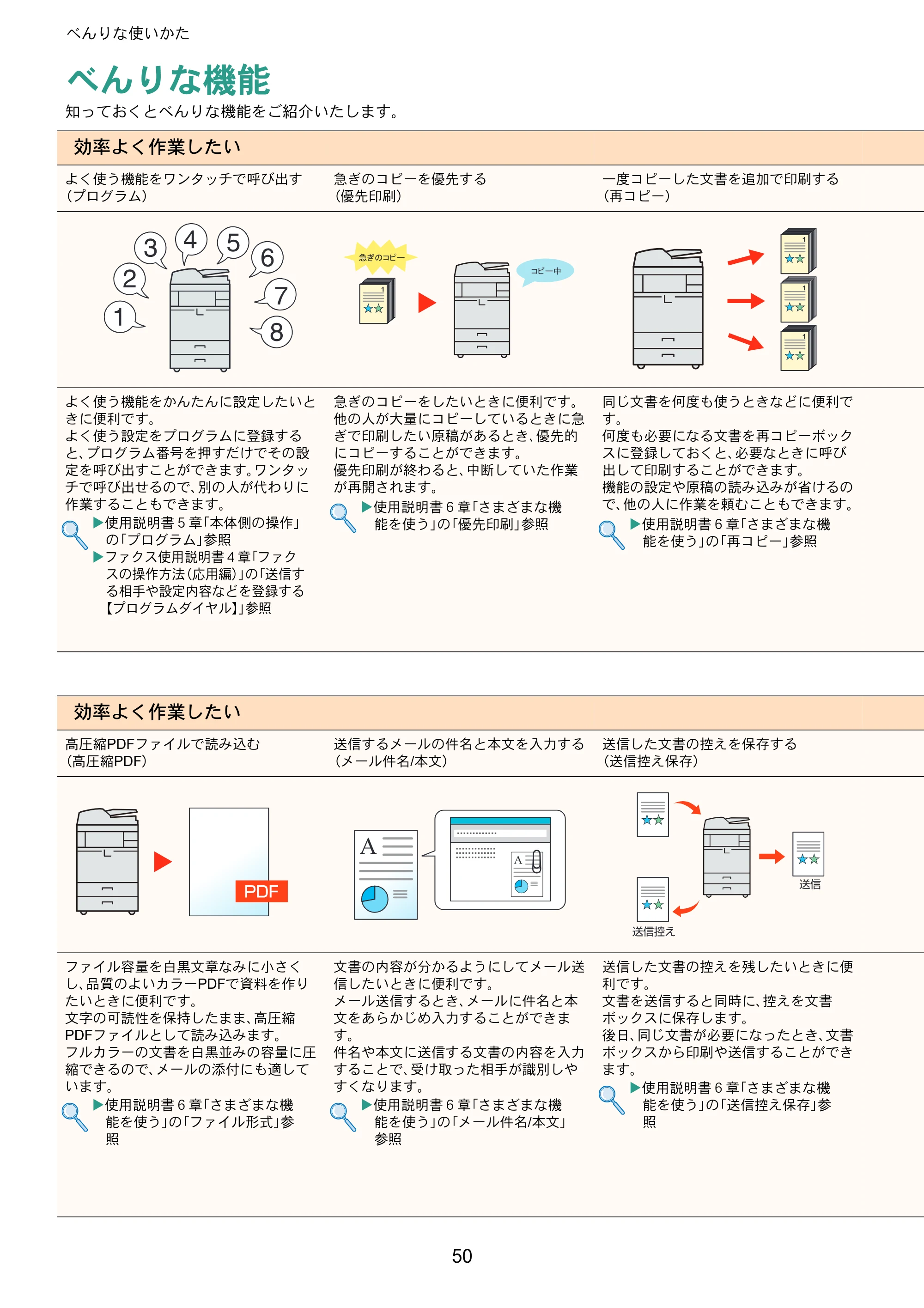 京セラ TASKalfa 6551ci / TASKalfa 7551ci TASKalfa 7551ci/6551ci クイックガイド — べんりな使いかた — 原本ページ — 50ページ
