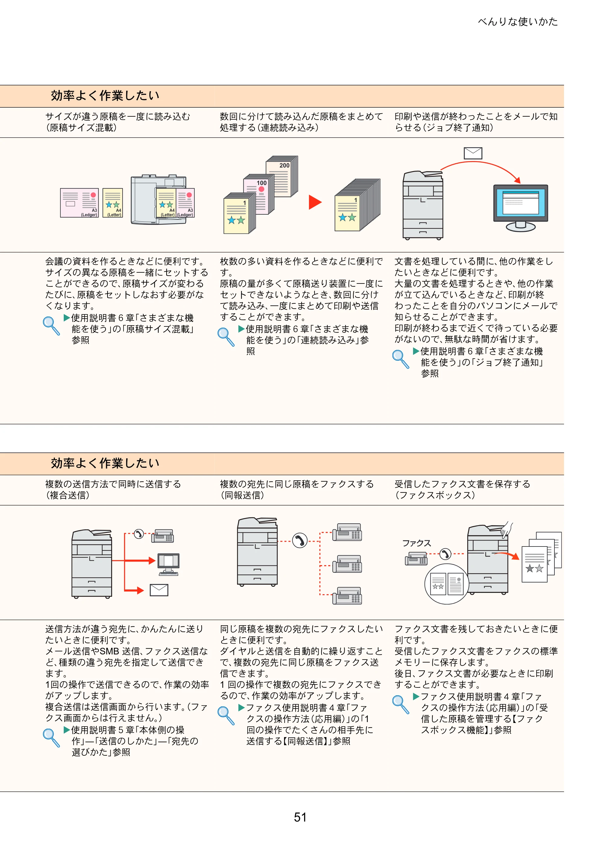 京セラ TASKalfa 6551ci / TASKalfa 7551ci TASKalfa 7551ci/6551ci クイックガイド — 原本ページ — 51ページ