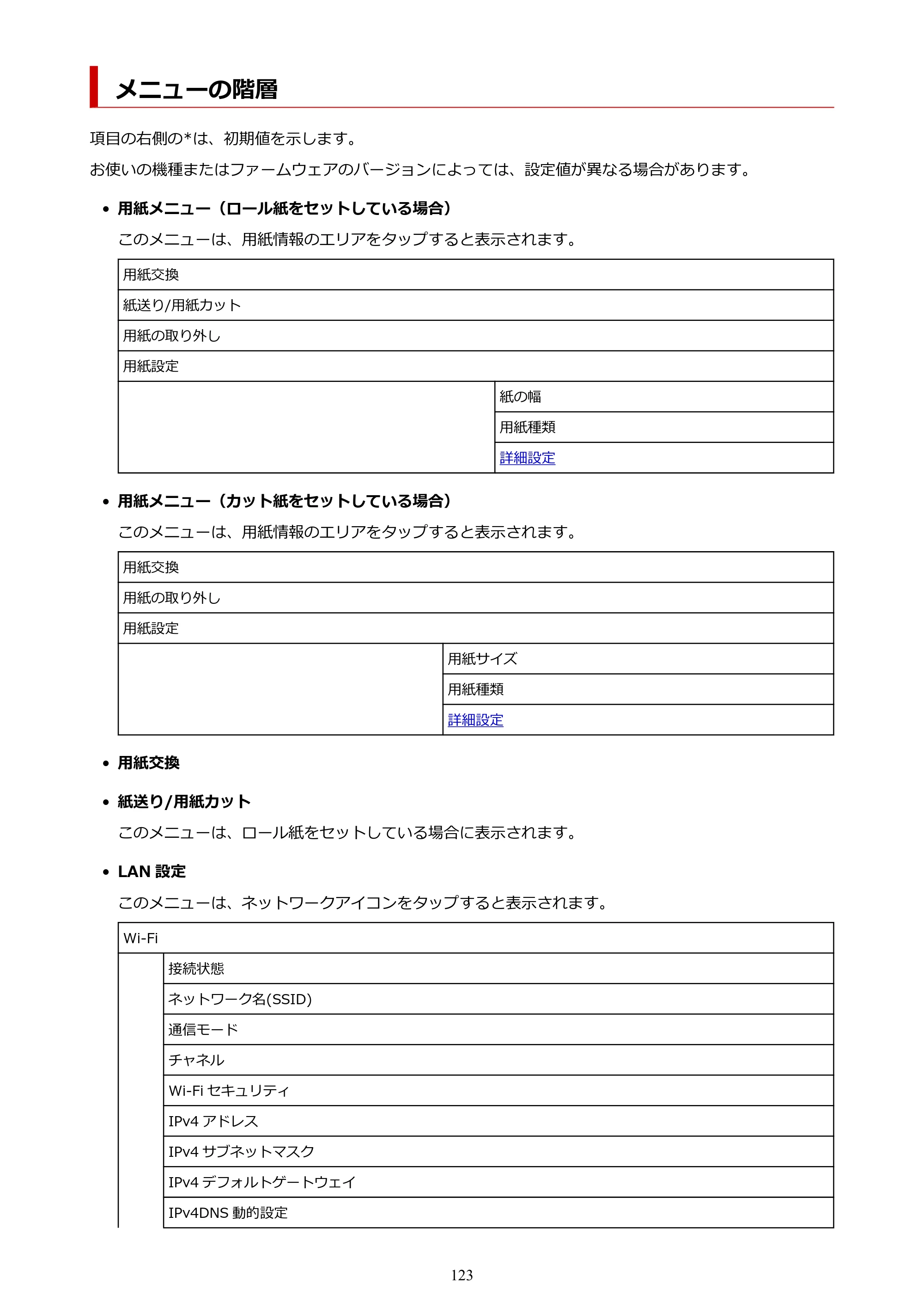 キヤノン TM-300/TM-300 MFP TM-300 オンラインマニュアル PDF版（Mac版）2023年1月26日更新（PDF：19.3MB） — メニューの階層 — 原本ページ — 123ページ
