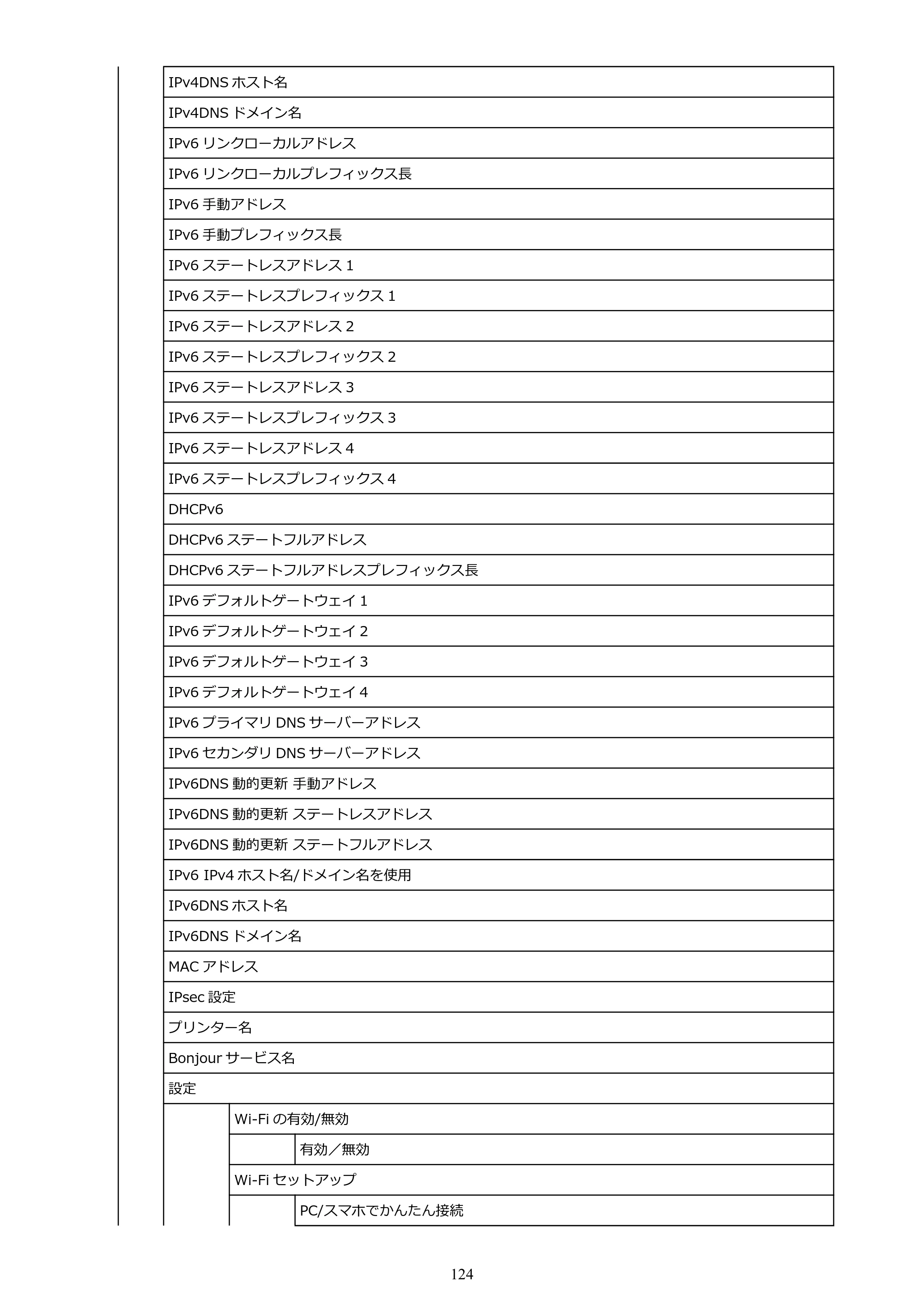 キヤノン TM-300/TM-300 MFP TM-300 オンラインマニュアル PDF版（Mac版）2023年1月26日更新（PDF：19.3MB） — 原本ページ — 124ページ