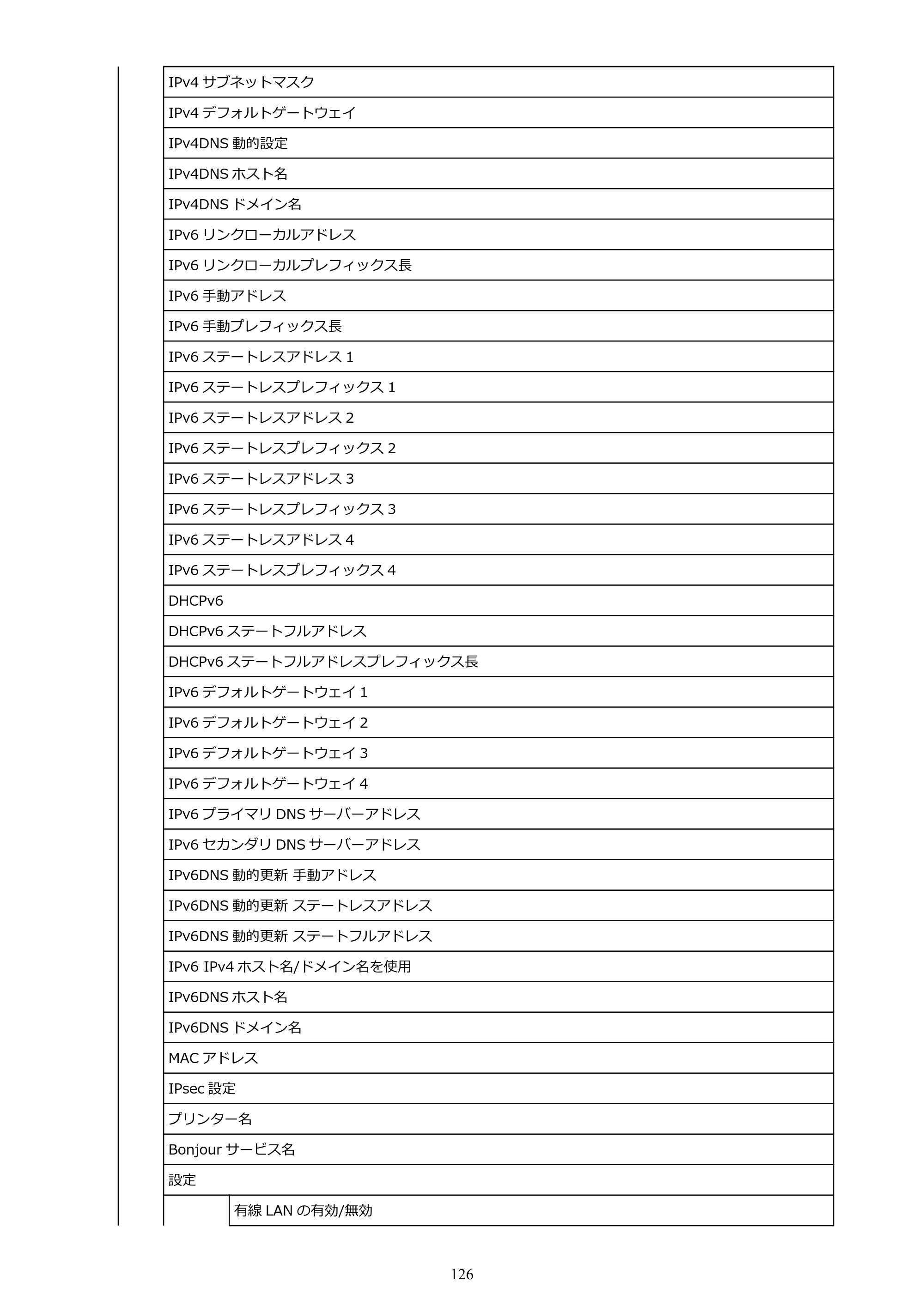 キヤノン TM-300/TM-300 MFP TM-300 オンラインマニュアル PDF版（Mac版）2023年1月26日更新（PDF：19.3MB） — 原本ページ — 126ページ