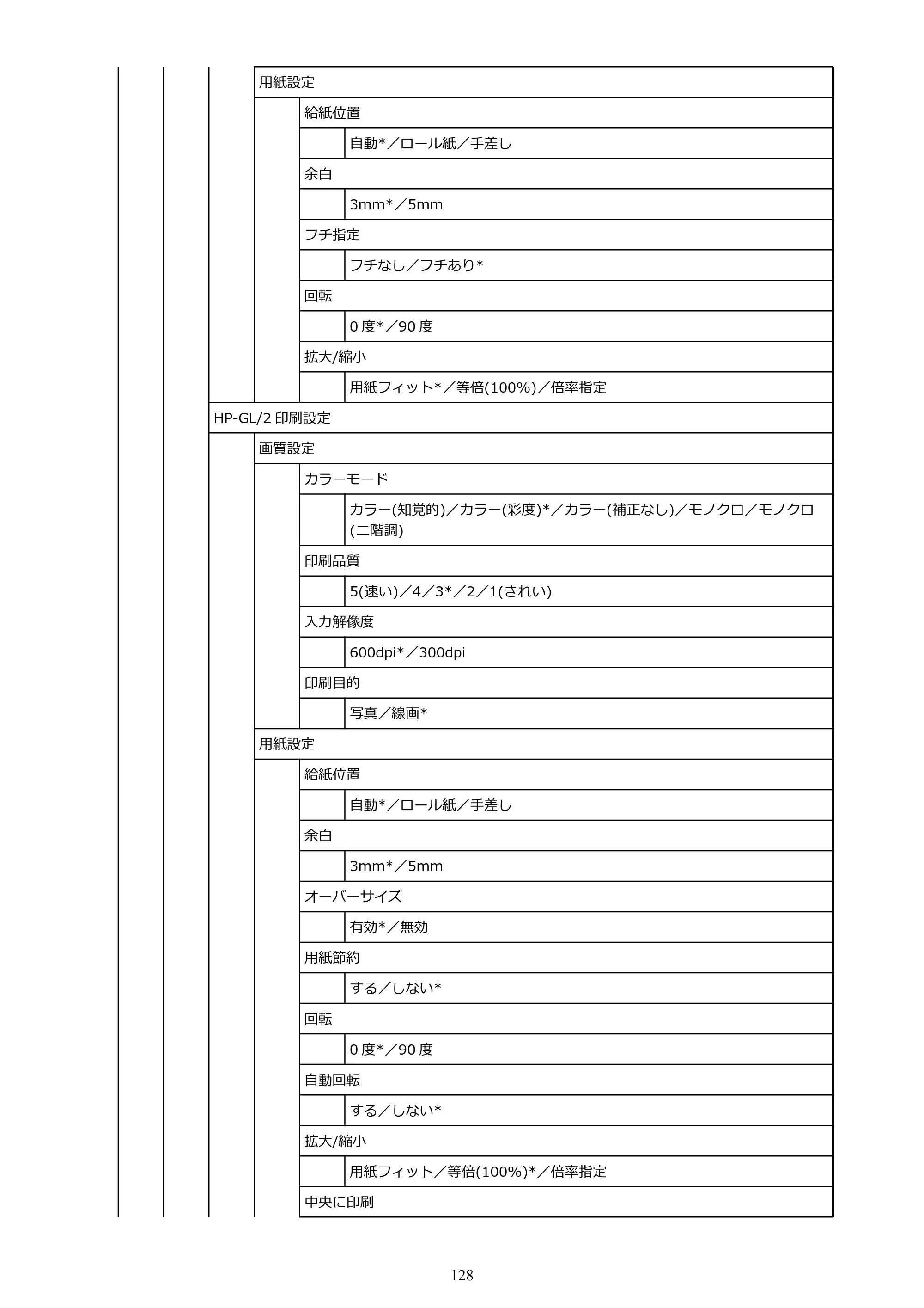 キヤノン TM-300/TM-300 MFP TM-300 オンラインマニュアル PDF版（Mac版）2023年1月26日更新（PDF：19.3MB） — 原本ページ — 128ページ