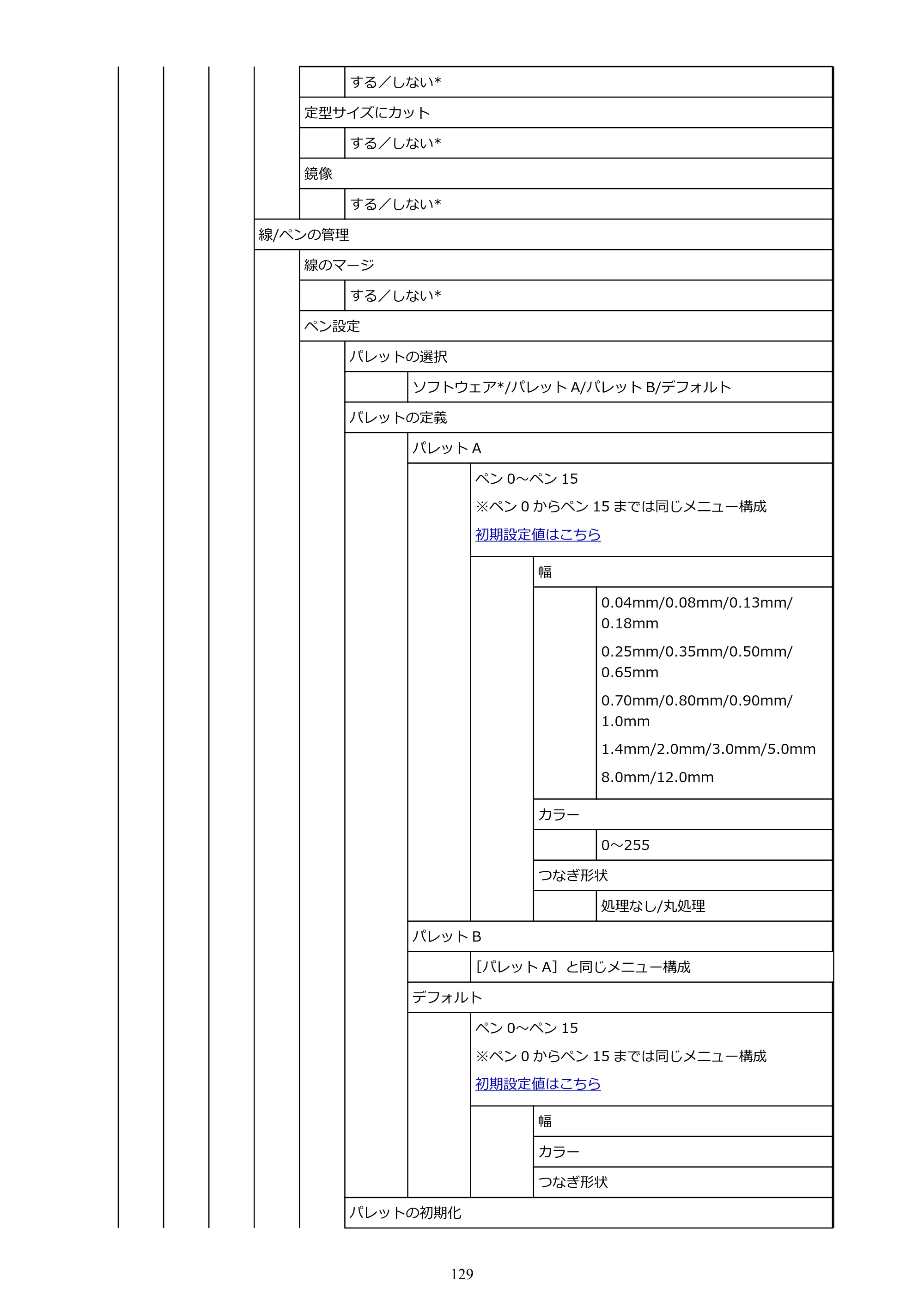 キヤノン TM-300/TM-300 MFP TM-300 オンラインマニュアル PDF版（Mac版）2023年1月26日更新（PDF：19.3MB） — 原本ページ — 129ページ