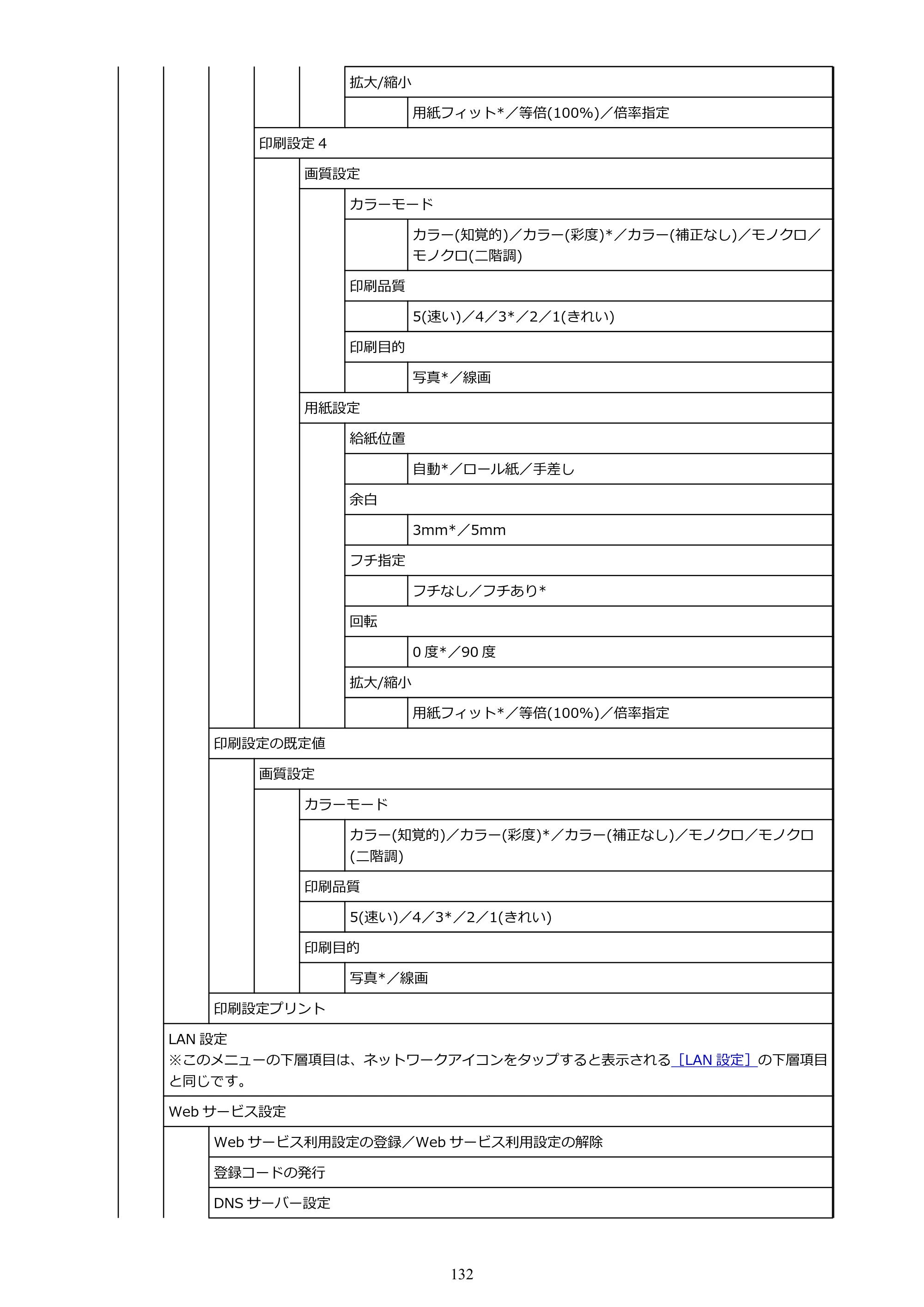 キヤノン TM-300/TM-300 MFP TM-300 オンラインマニュアル PDF版（Mac版）2023年1月26日更新（PDF：19.3MB） — 原本ページ — 132ページ