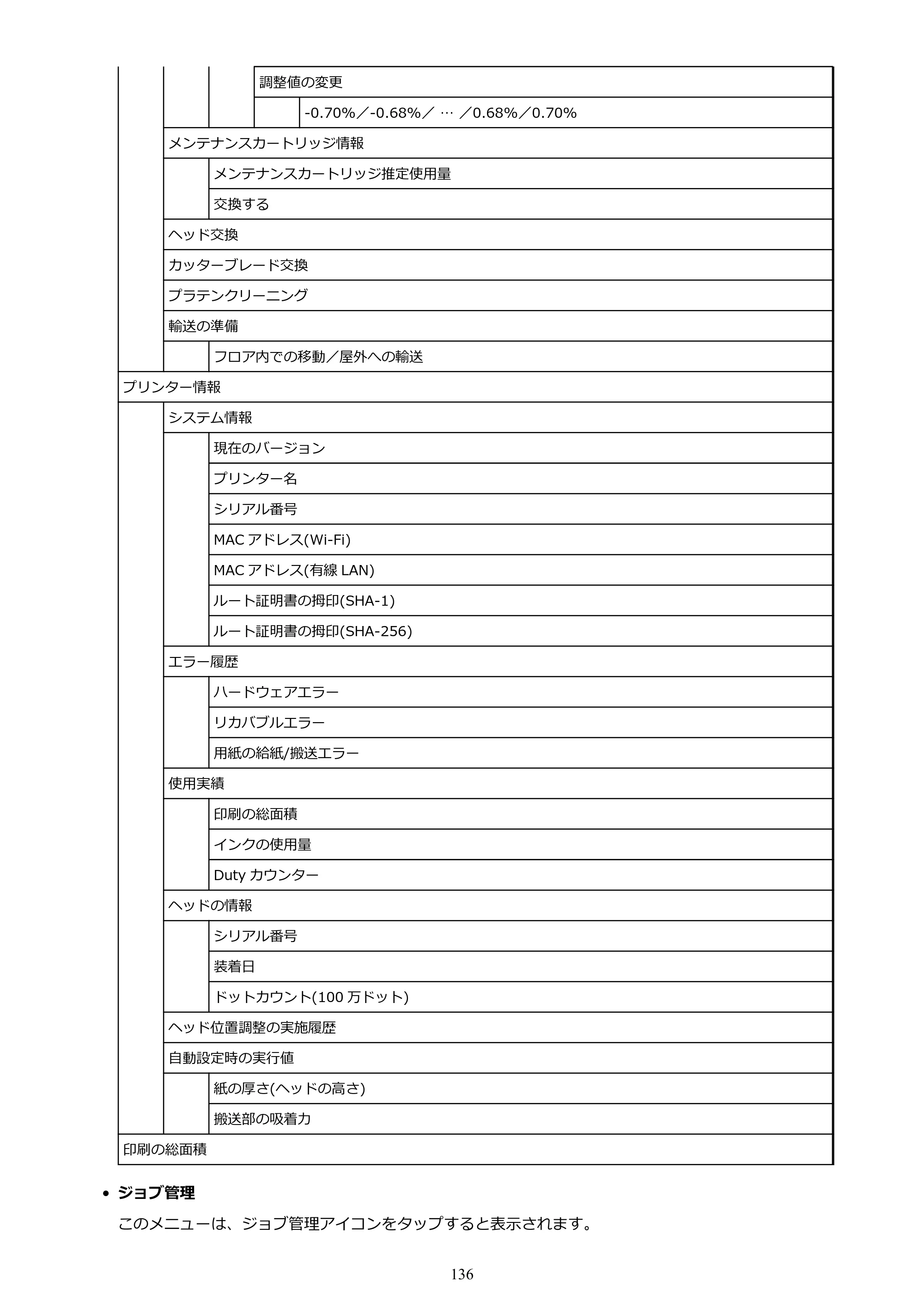 キヤノン TM-300/TM-300 MFP TM-300 オンラインマニュアル PDF版（Mac版）2023年1月26日更新（PDF：19.3MB） — 原本ページ — 136ページ