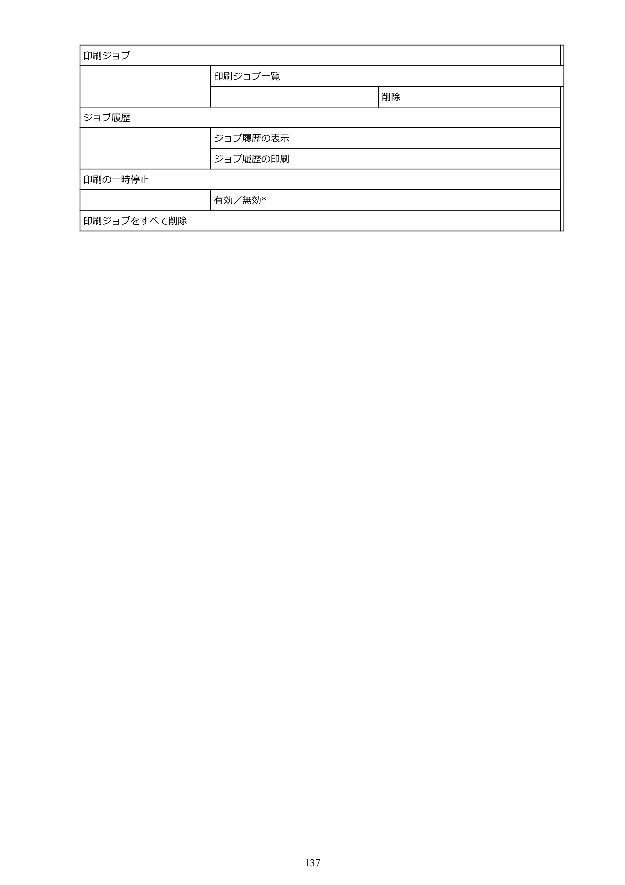 キヤノン TM-300/TM-300 MFP TM-300 オンラインマニュアル PDF版（Mac版）2023年1月26日更新（PDF：19.3MB） — 原本ページ — 137ページ