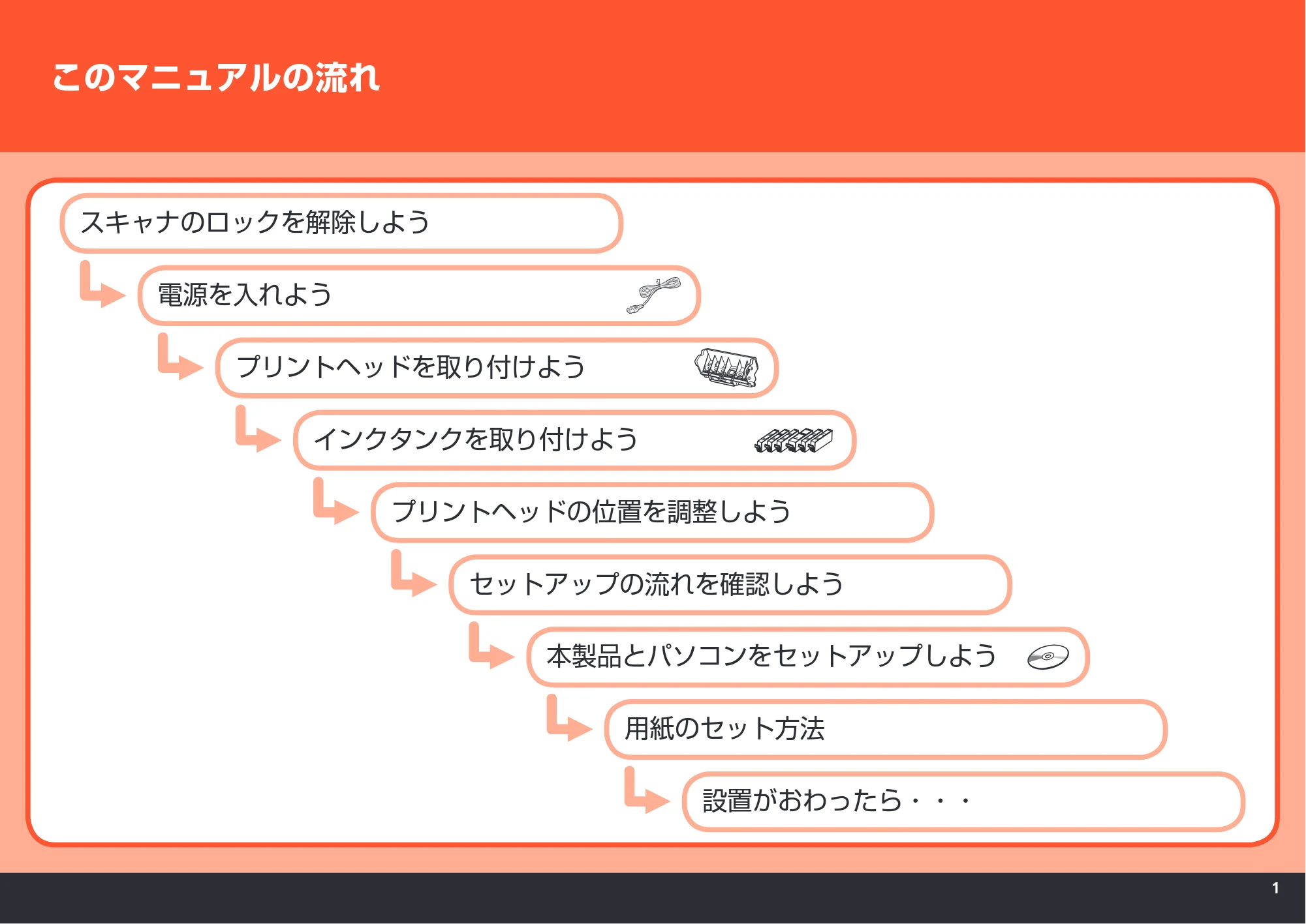 キヤノン PIXUS MP980 かんたんスタートガイド (PDF形式/10.33Mバイト) — 原本ページ — 3ページ