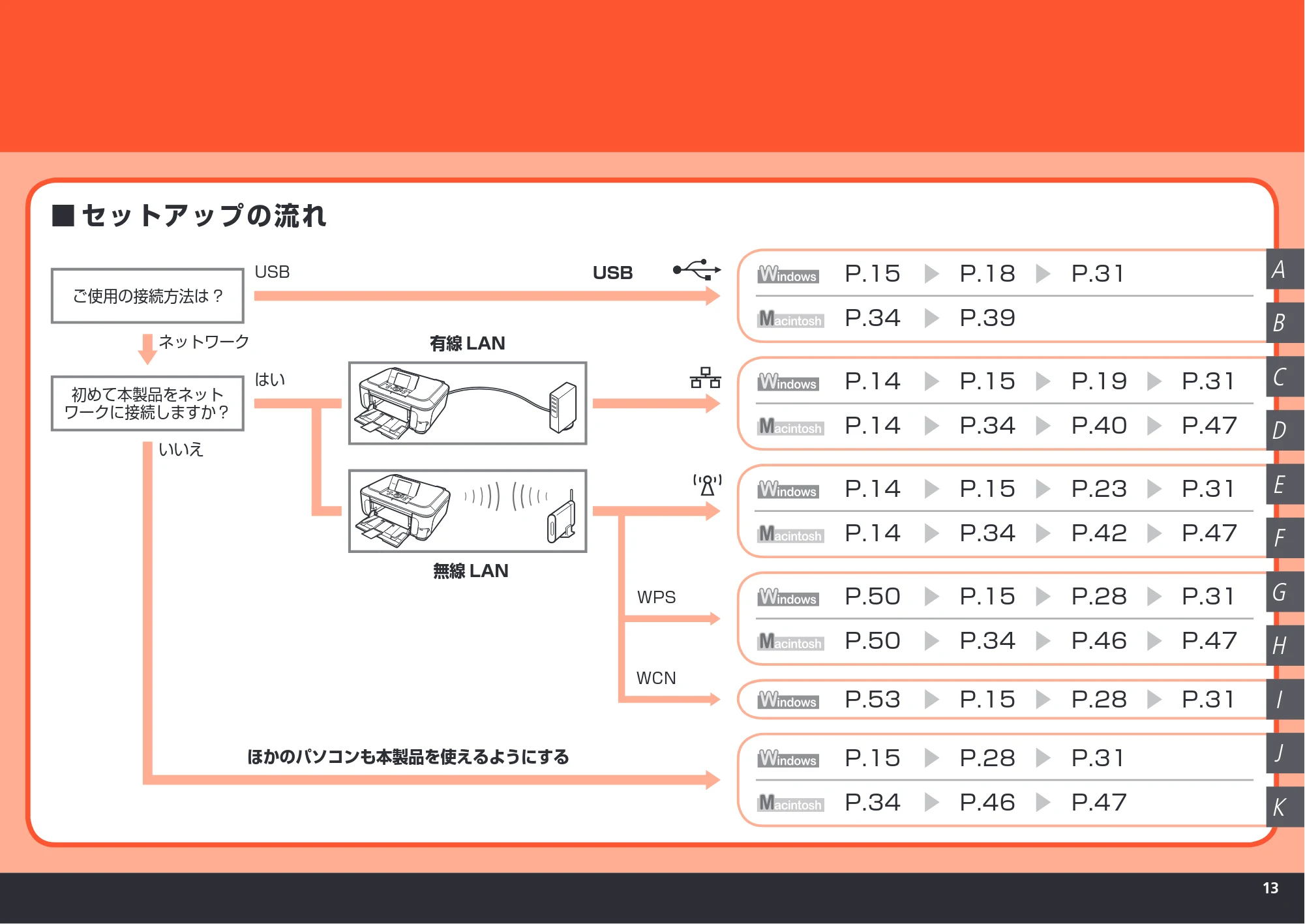 キヤノン PIXUS MP980 かんたんスタートガイド (PDF形式/10.33Mバイト) — 原本ページ — 15ページ