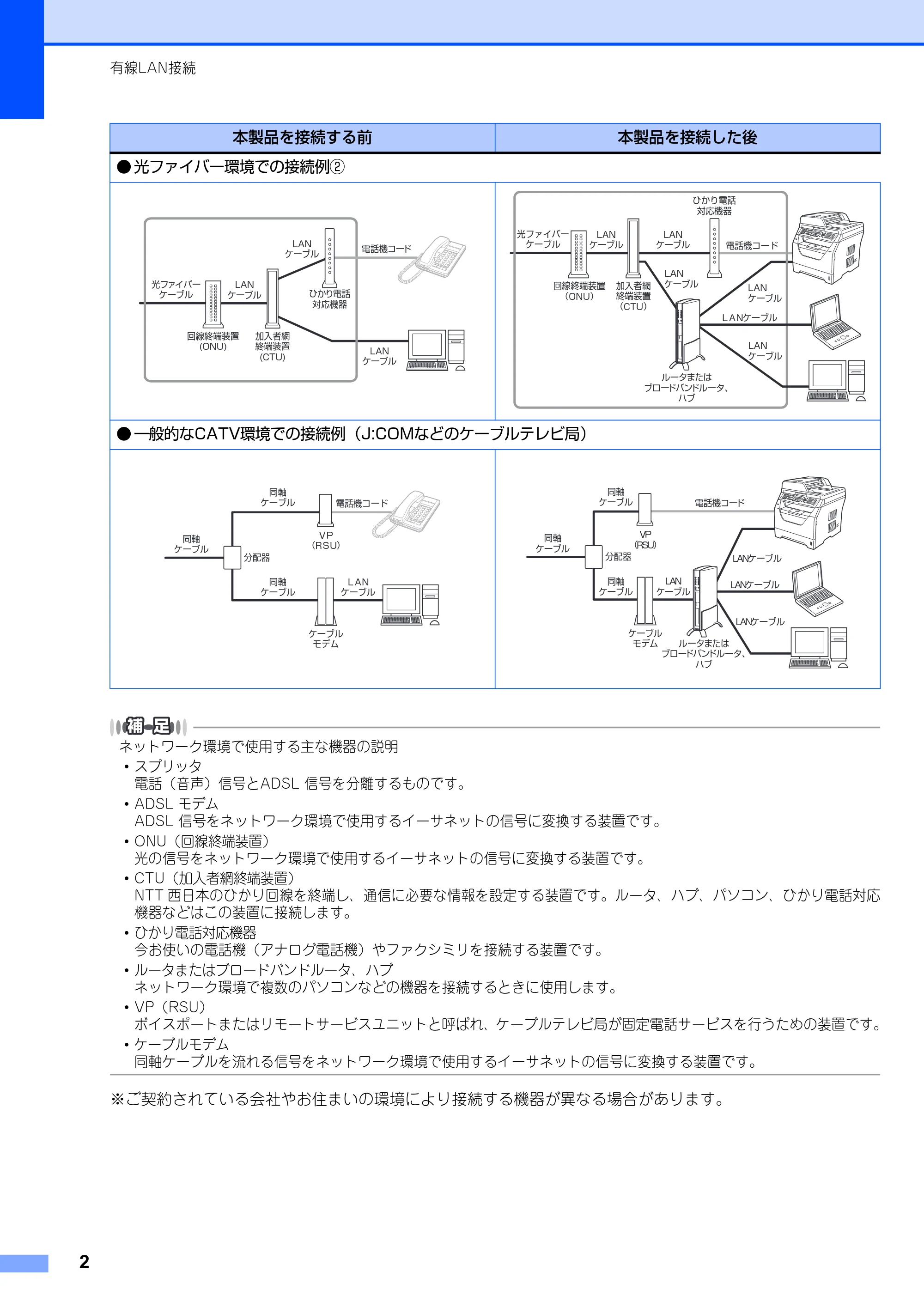 ブラザー MFC-8380DN / MFC-8890DW かんたん設置ガイド ～ネットワーク編～ — 原本ページ — 4ページ