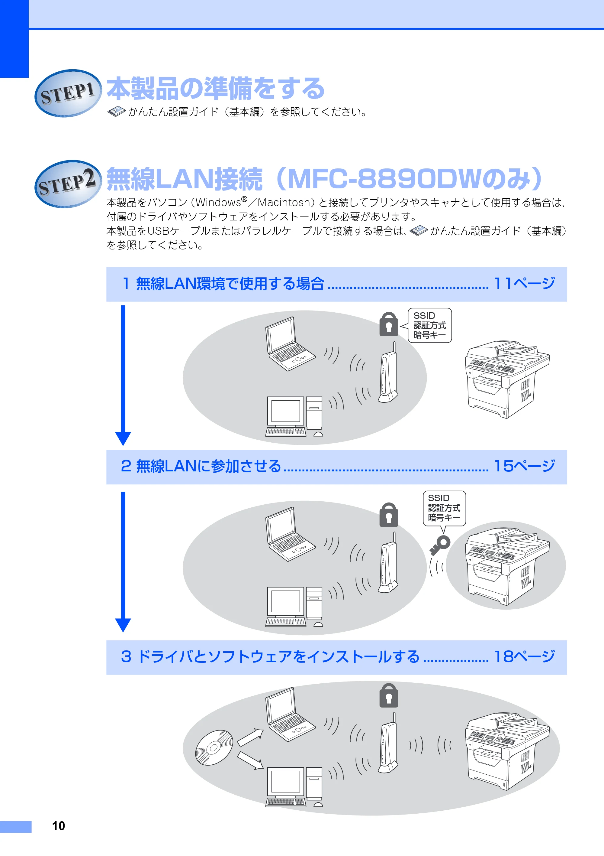 ブラザー MFC-8380DN / MFC-8890DW かんたん設置ガイド ～ネットワーク編～ — 無線LAN接続（MFC-8890DWのみ） — 原本ページ — 12ページ