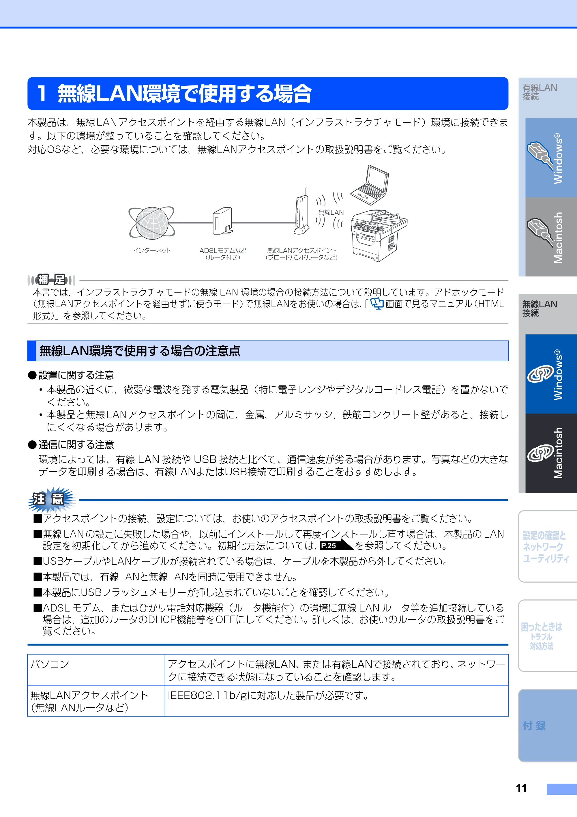 ブラザー MFC-8380DN / MFC-8890DW かんたん設置ガイド ～ネットワーク編～ — 1 無線LAN環境で使用する場合 — 原本ページ — 13ページ