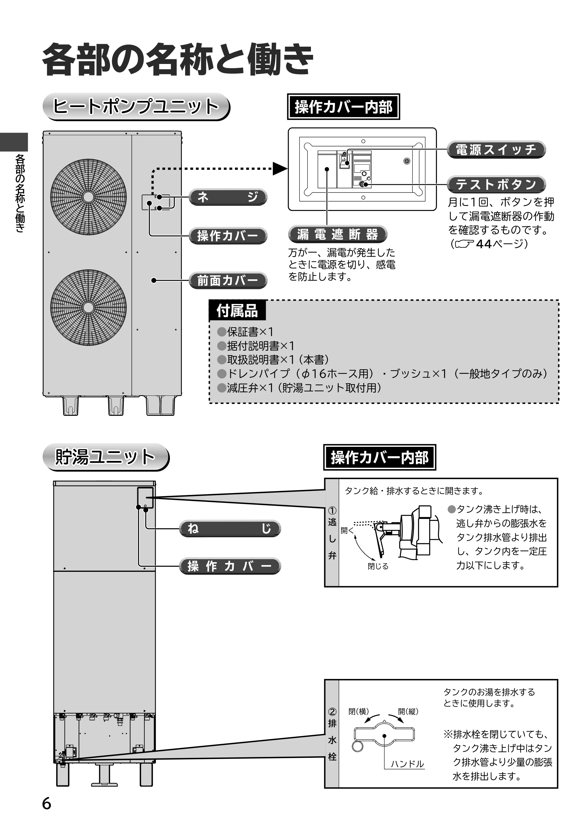 日立 RHK-15ED / RHK-15EDK 取扱説明書 — 各部の名称と働き — 原本ページ — 6ページ